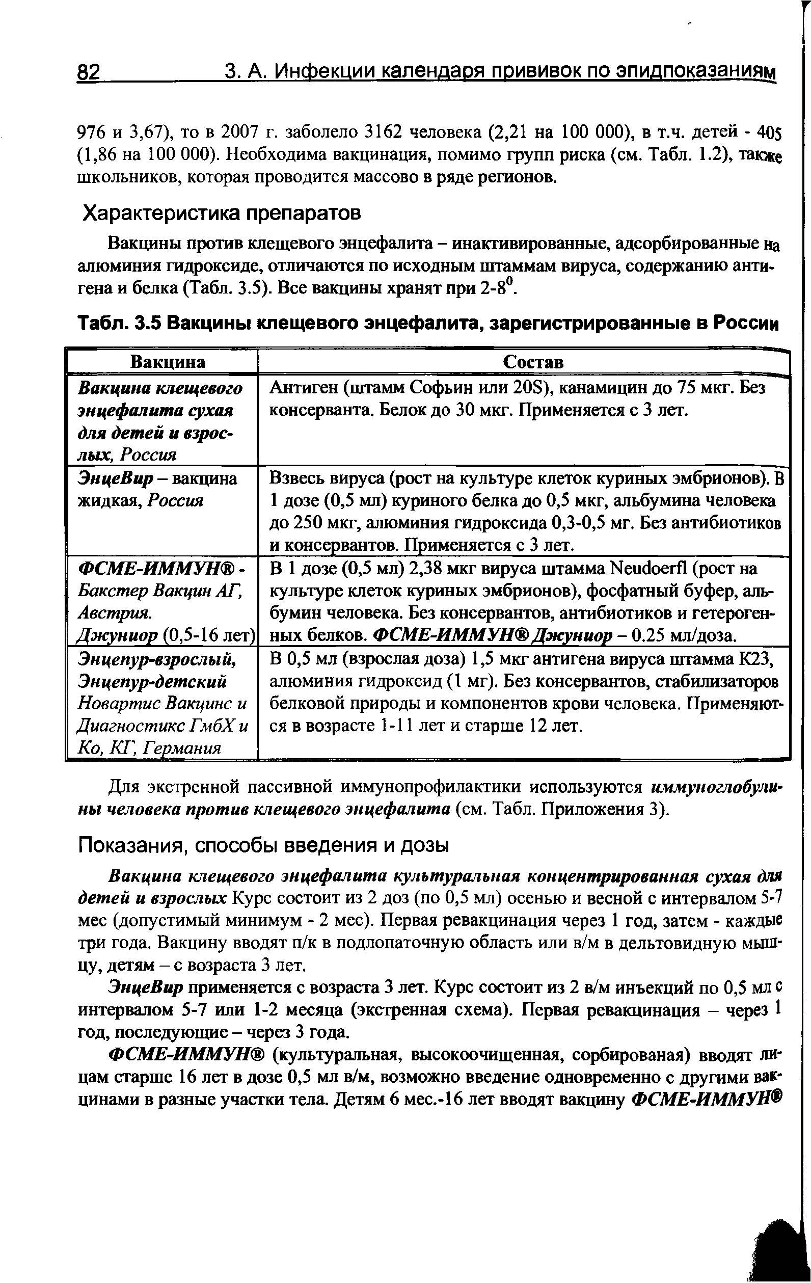 Табл. 3.5 Вакцины клещевого энцефалита, зарегистрированные в России...