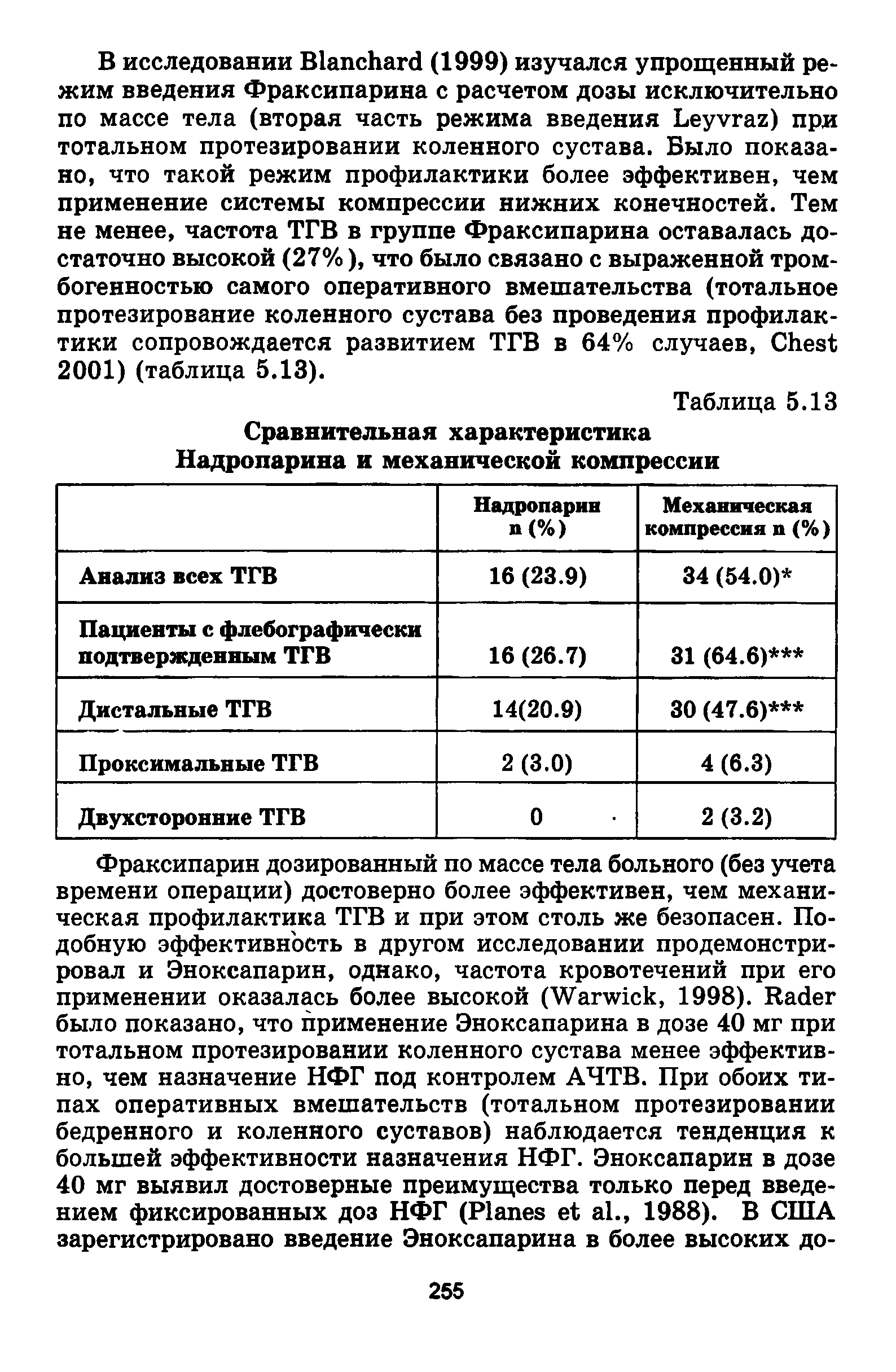 Таблица 5.13 Сравнительная характеристика Надропарина и механической компрессии...