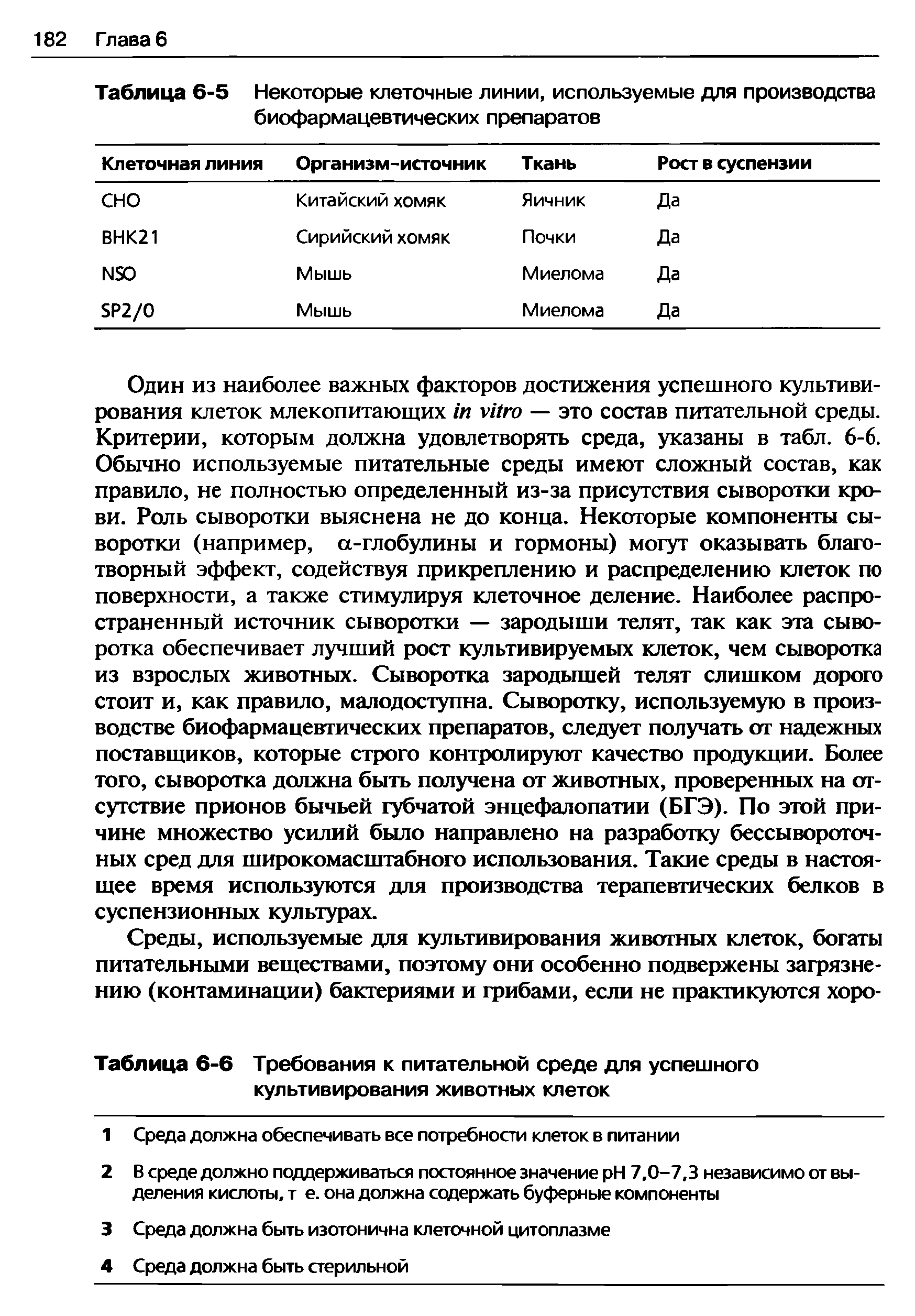 Таблица 6-6 Требования к питательной среде для успешного культивирования животных клеток...