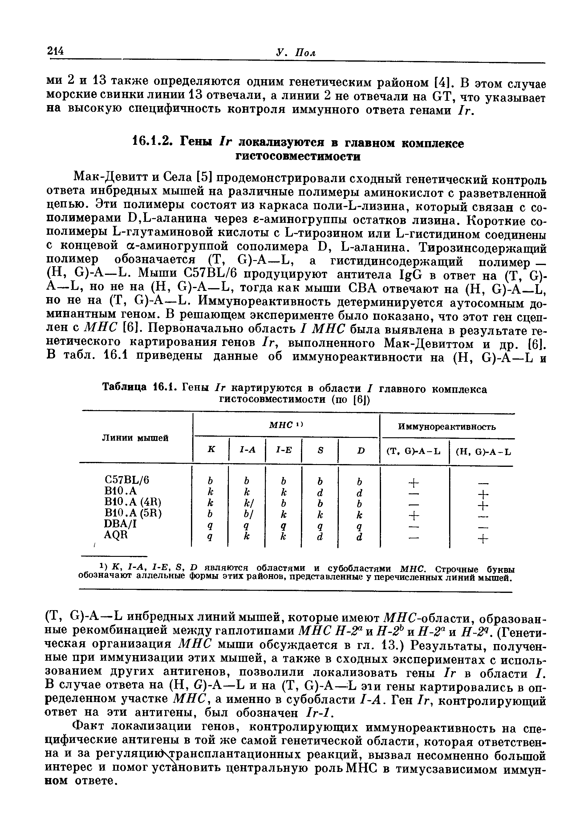 Таблица 16.1. Гены 1г картируются в области I главного комплекса гистосовместимости (по [6 )...