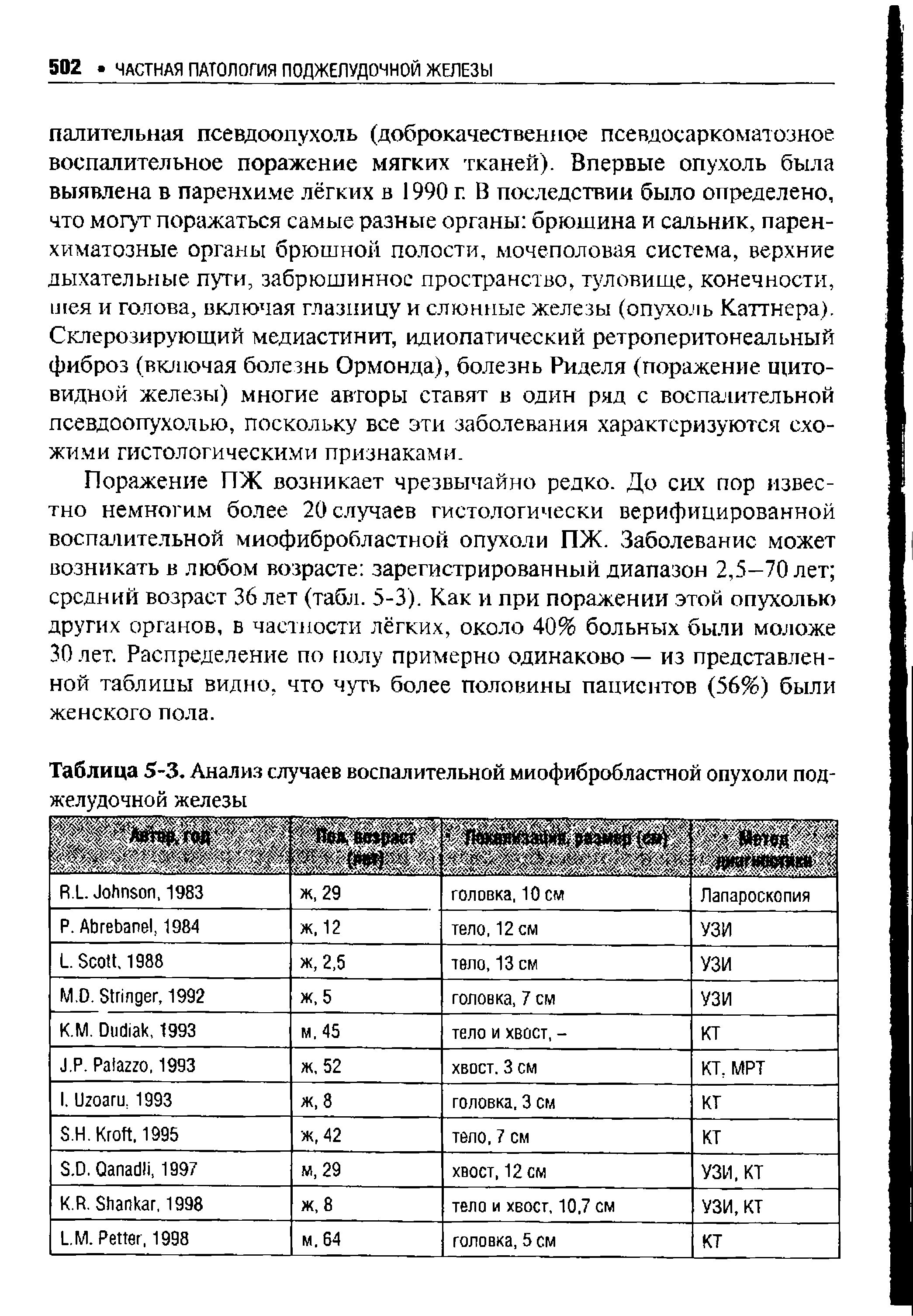 Таблица 5-3. Анализ случаев воспалительной миофибробластной опухоли поджелудочной железы...