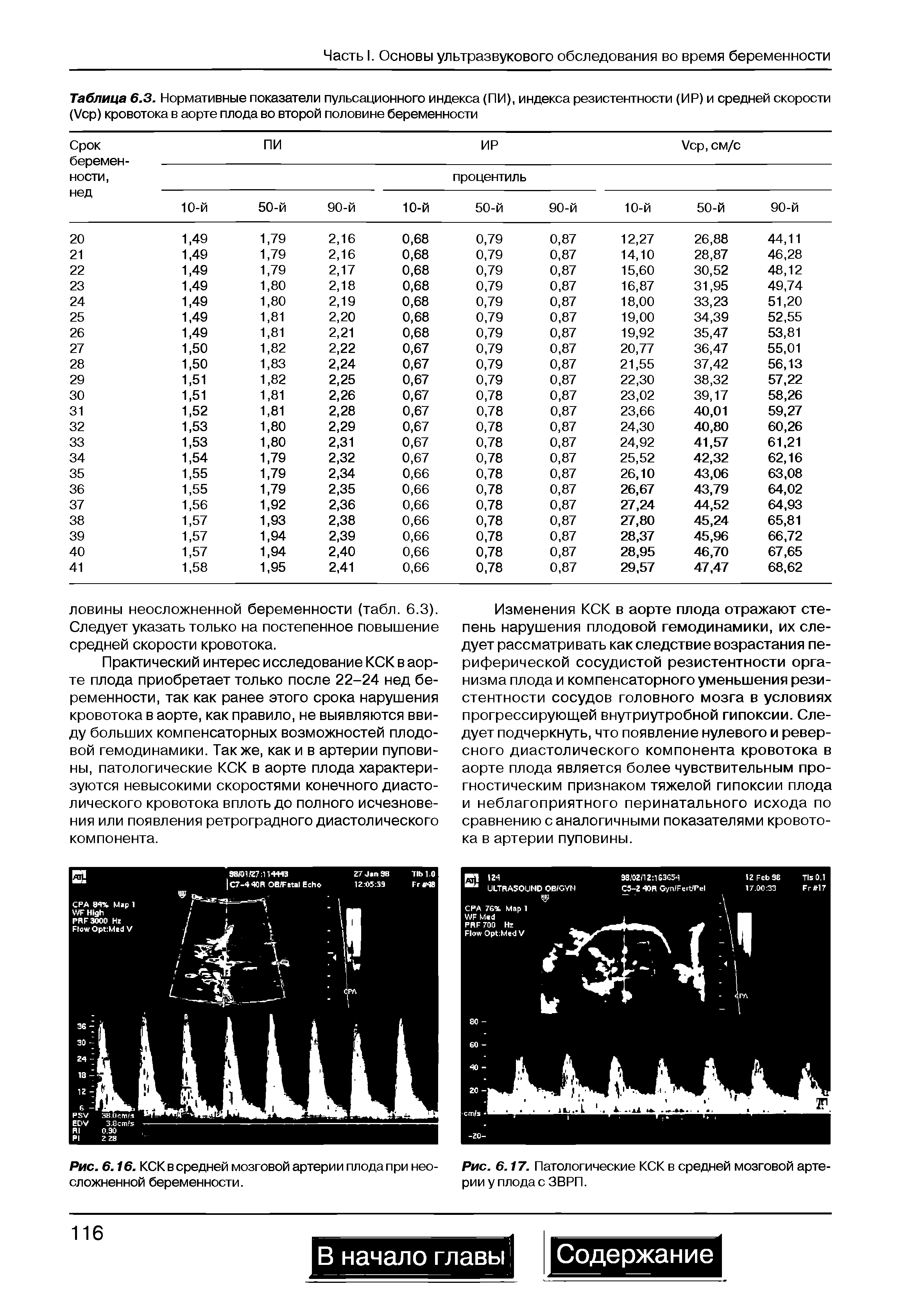 Таблица 6.3. Нормативные показатели пульсационного индекса (ПИ), индекса резистентности (ИР) и средней скорости (Уср) кровотока в аорте плода во второй половине беременности...