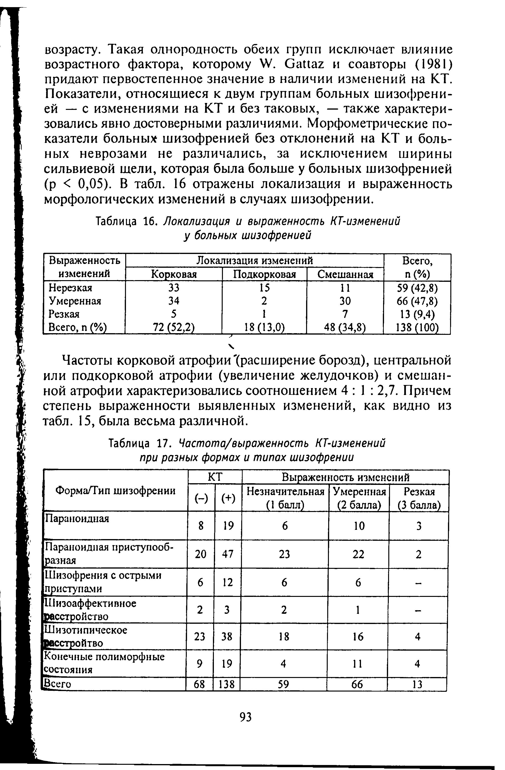 Таблица 17. Частота/выраженность КТ-изменений при разных формах и типах шизофрении...