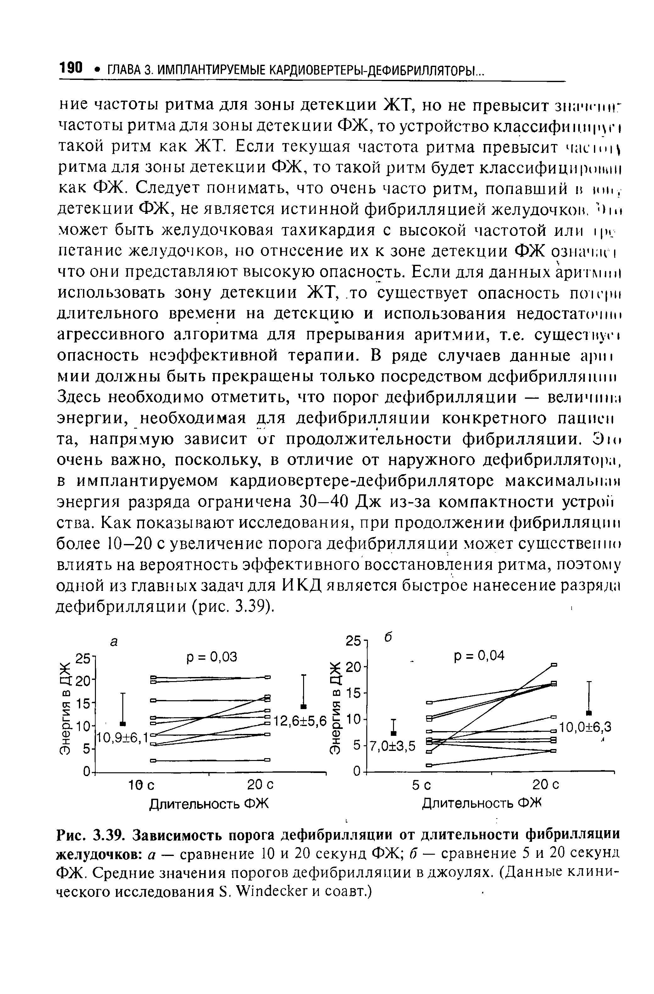Рис. 3.39. Зависимость порога дефибрилляции от длительности фибрилляции желудочков а — сравнение 10 и 20 секунд ФЖ б — сравнение 5 и 20 секунд ФЖ. Средние значения порогов дефибрилляции в джоулях. (Данные клинического исследования Б. V и соавт.)...