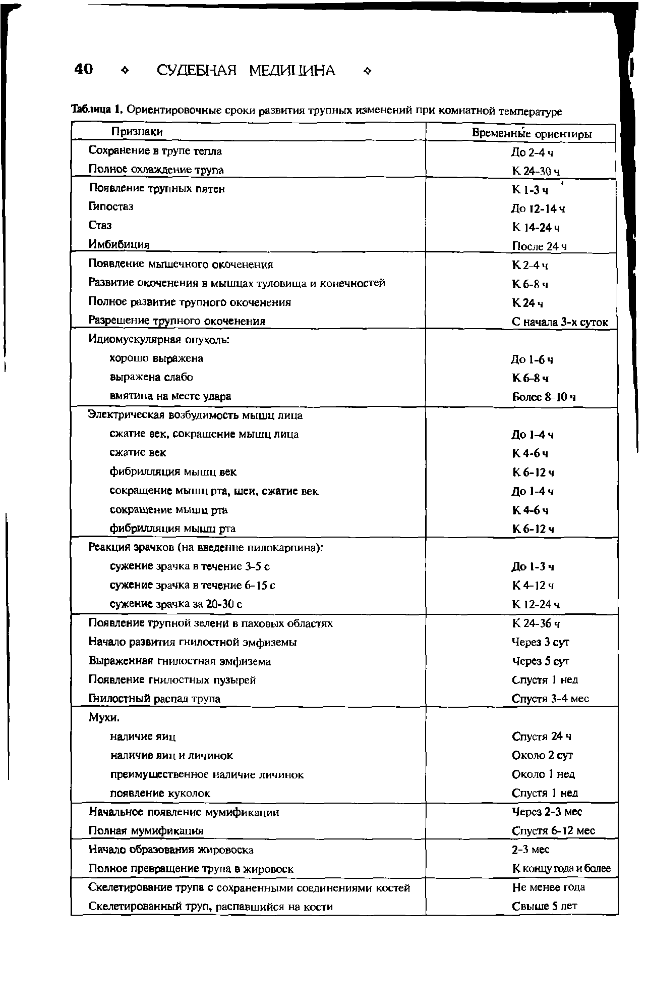 Таблица 1, Ориентировочные сроки развития трупных изменений при комнатной температуре...