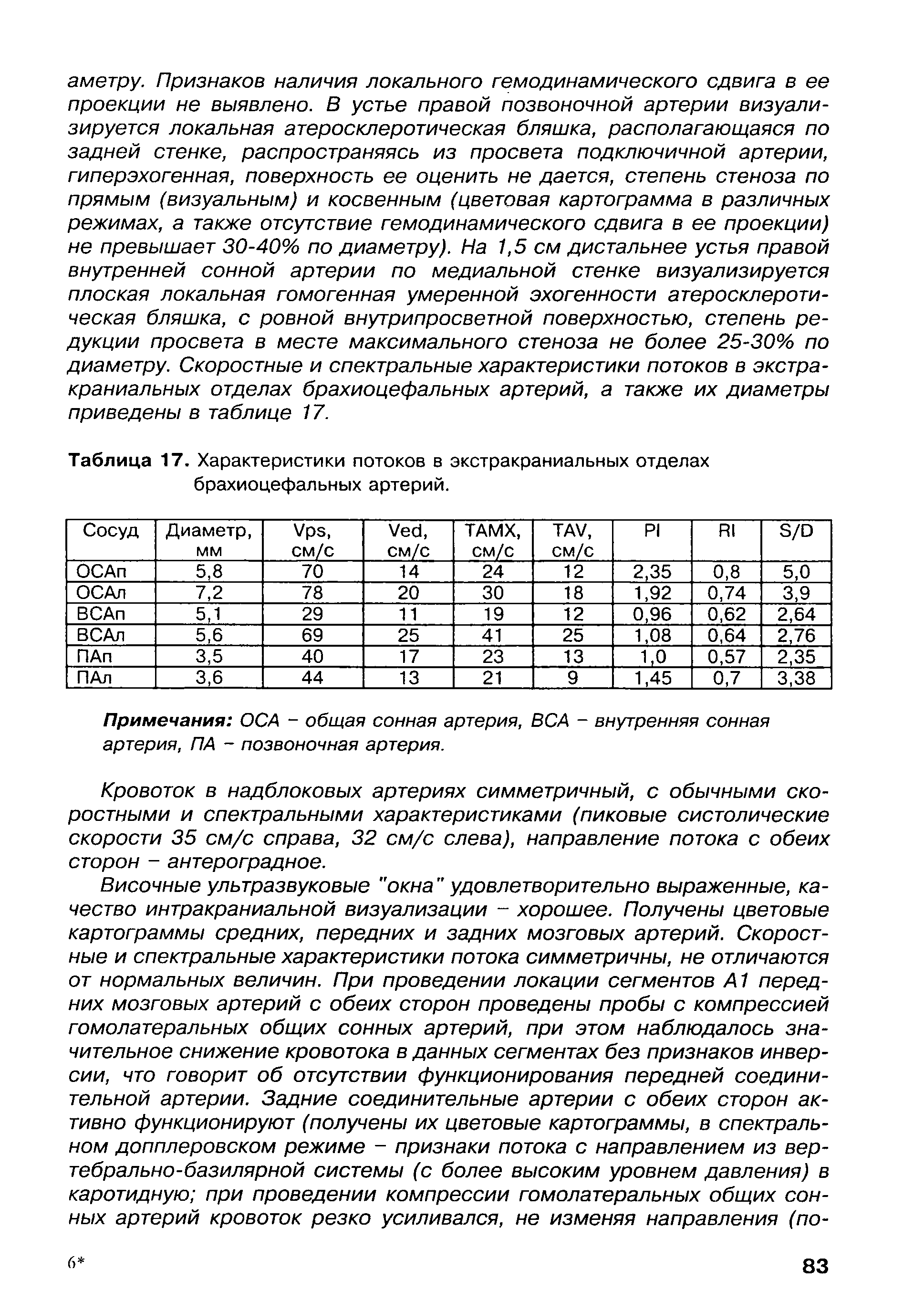 Таблица 17. Характеристики потоков в экстракраниальных отделах брахиоцефальных артерий.