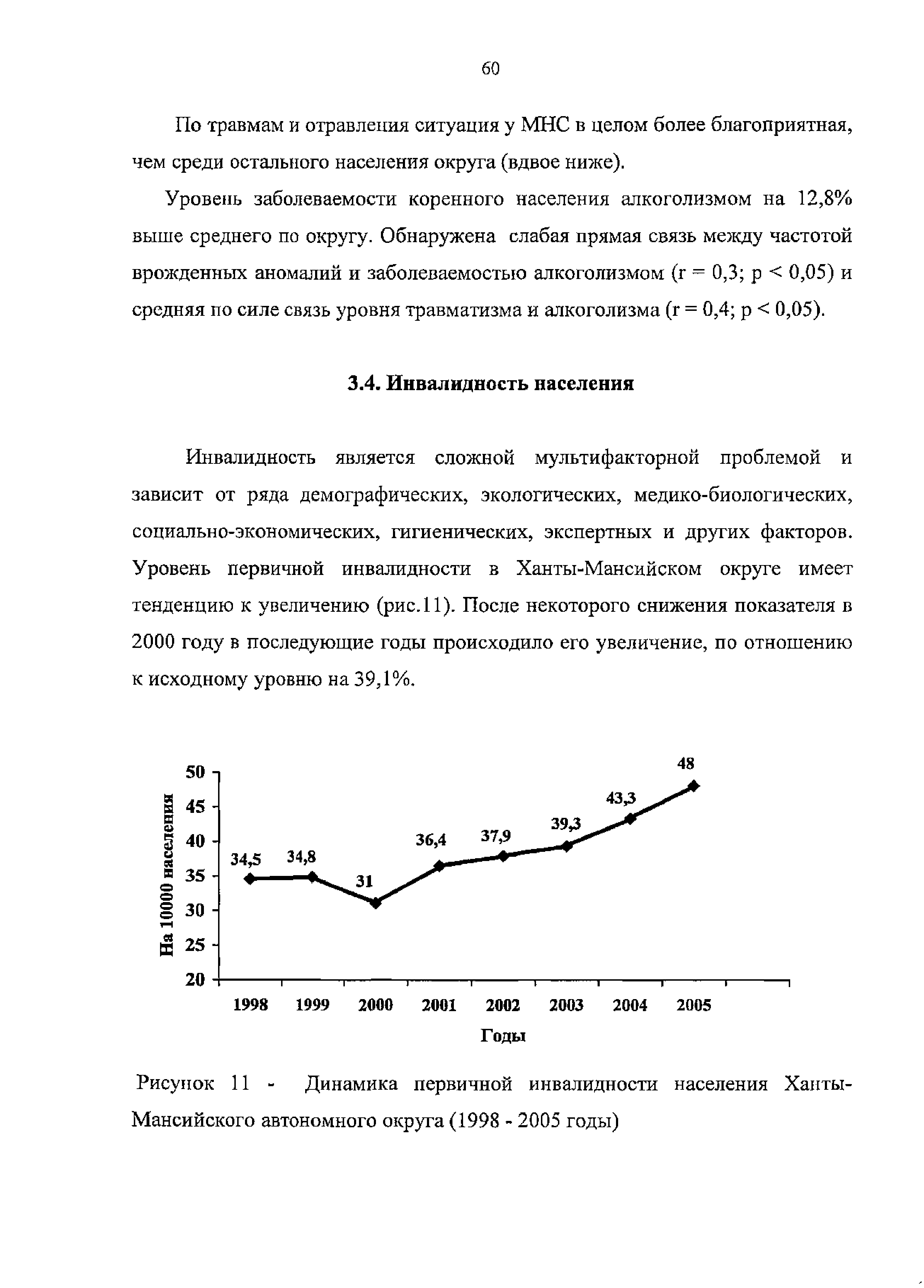 Рисунок 11 - Динамика первичной инвалидности населения Ханты-...