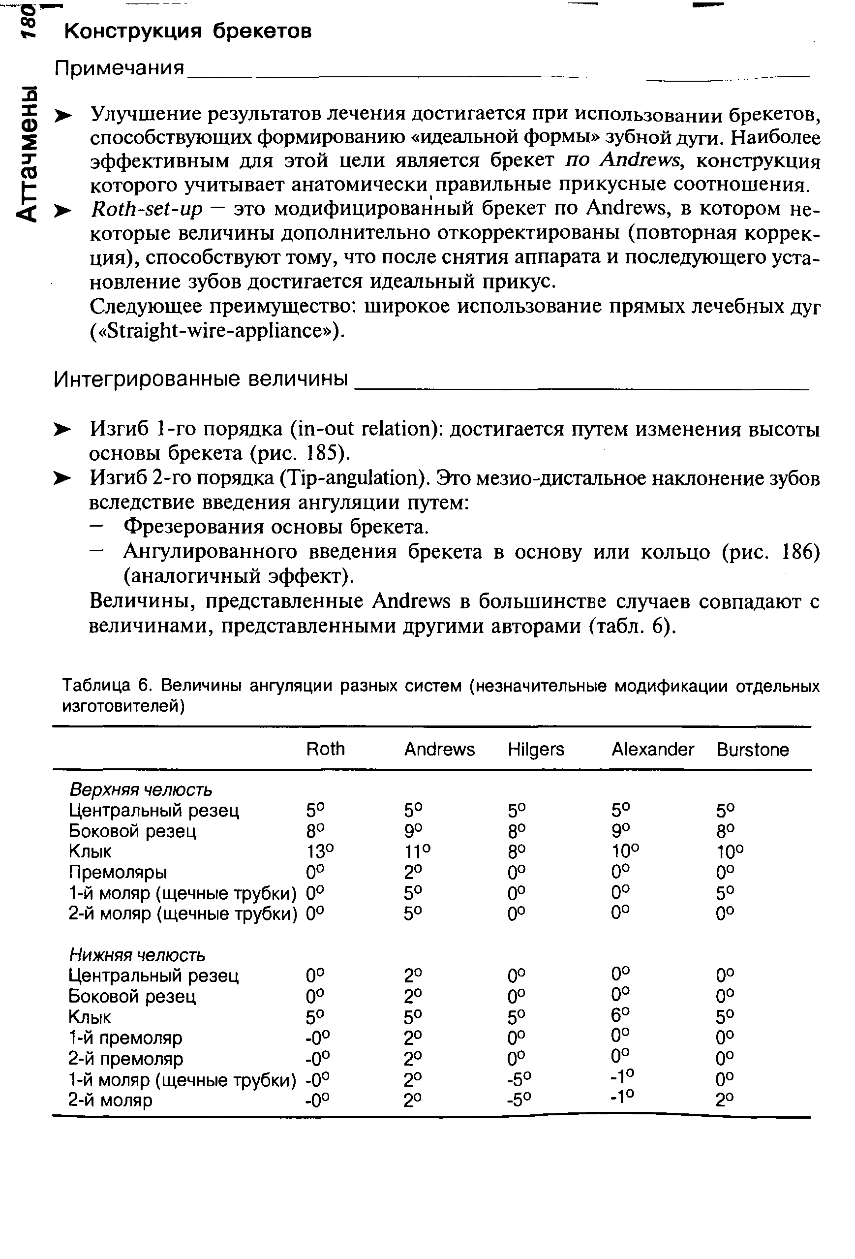 Таблица 6. Величины ангуляции разных систем (незначительные модификации отдельных изготовителей)...