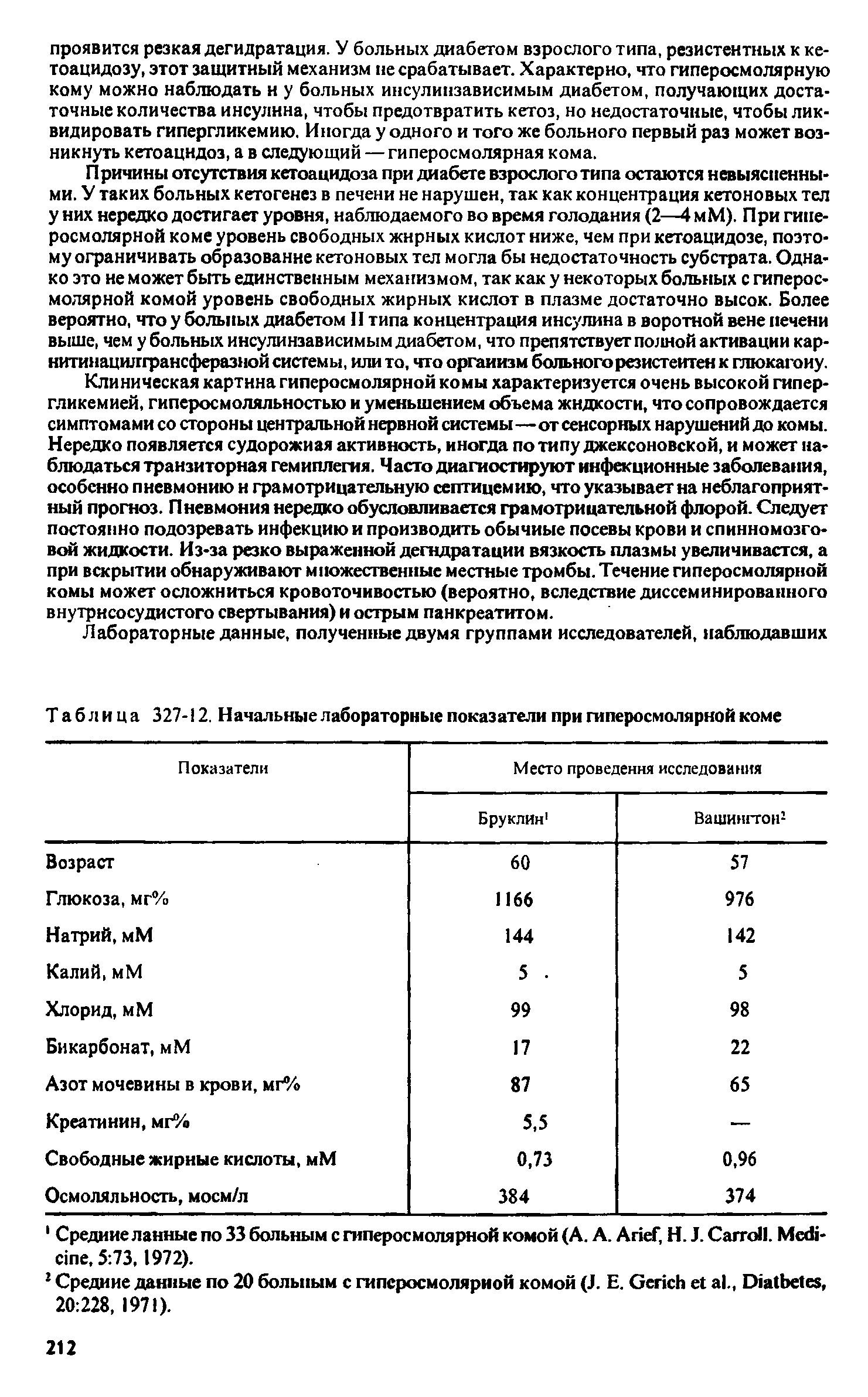 Таблица 327-12. Начальные лабораторные показатели при гиперосмолярной коме...