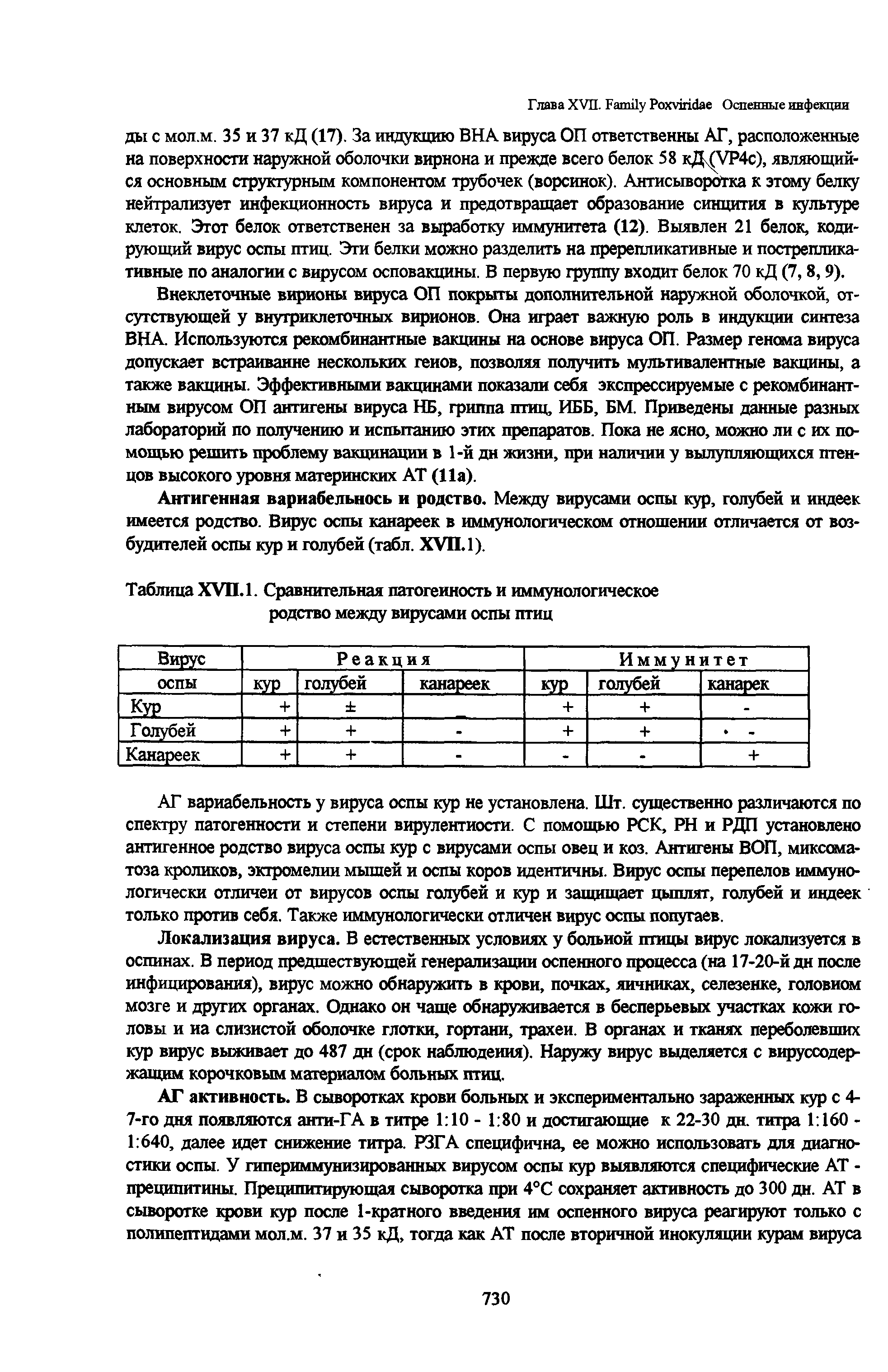 Таблица XVII. 1. Сравнительная патогенность и иммунологическое родство между вирусами оспы птиц...