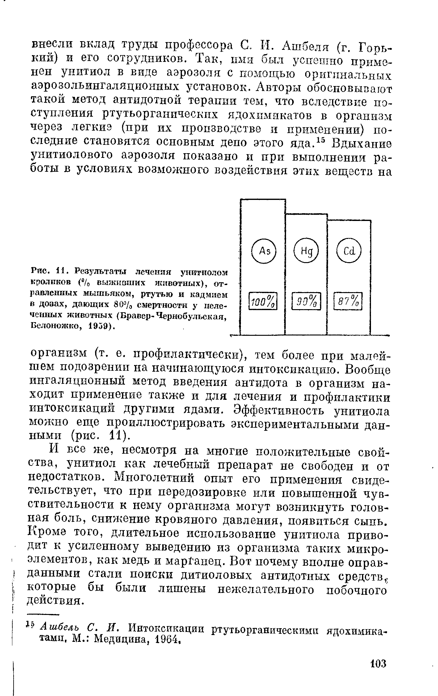 Рис. 11. Результаты лечения унитиолом кроликов (% выживших яшвотных), отравленных мышьяком, ртутью и кадмием в дозах, дающих 80% смертности у долеченных животных (Бравер-Чернобульская, Белоножко, 1959).