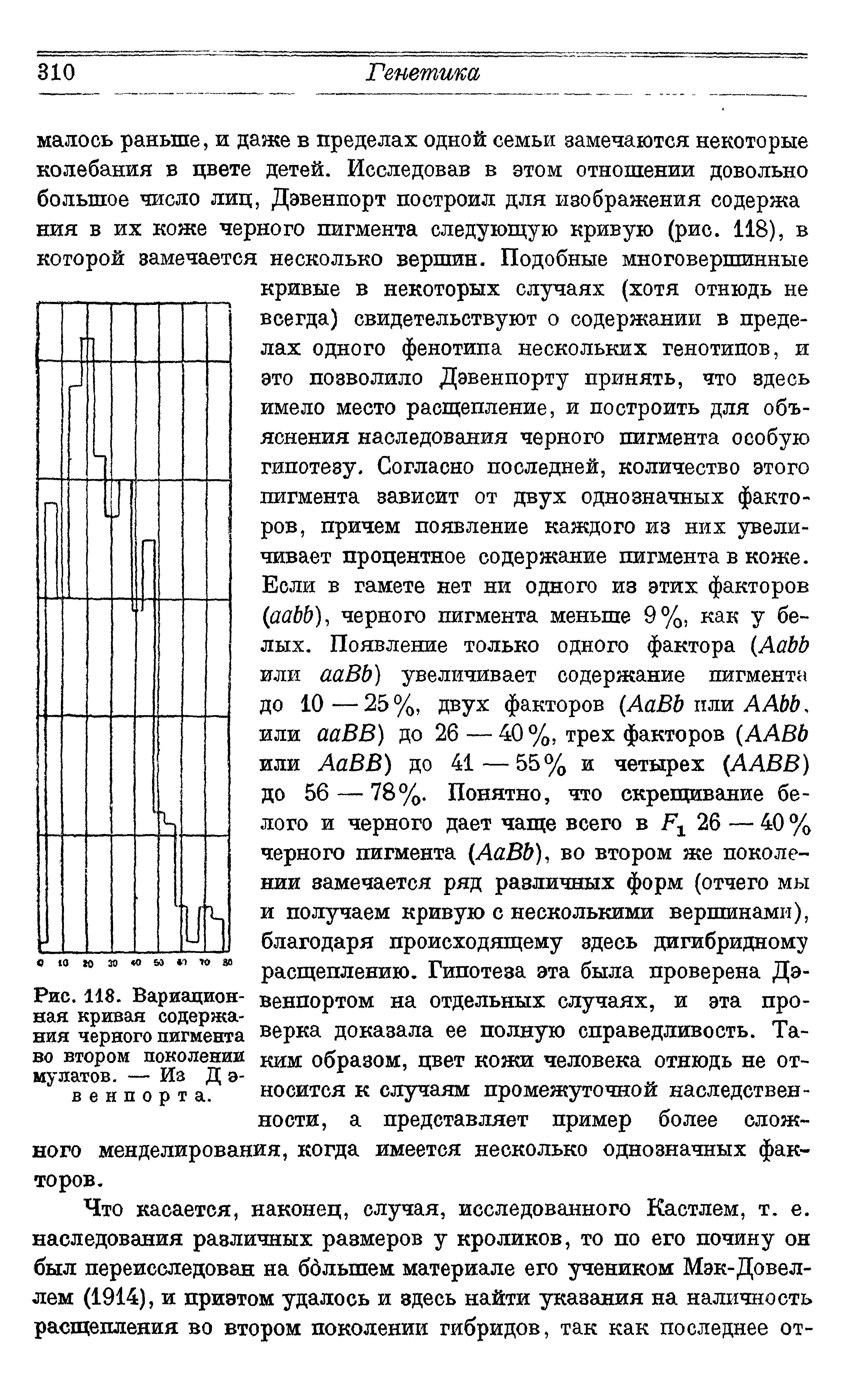 Рис. 118. Вариационная кривая содержания черного пигмента во втором поколении мулатов. — Из Дэвенпорта.