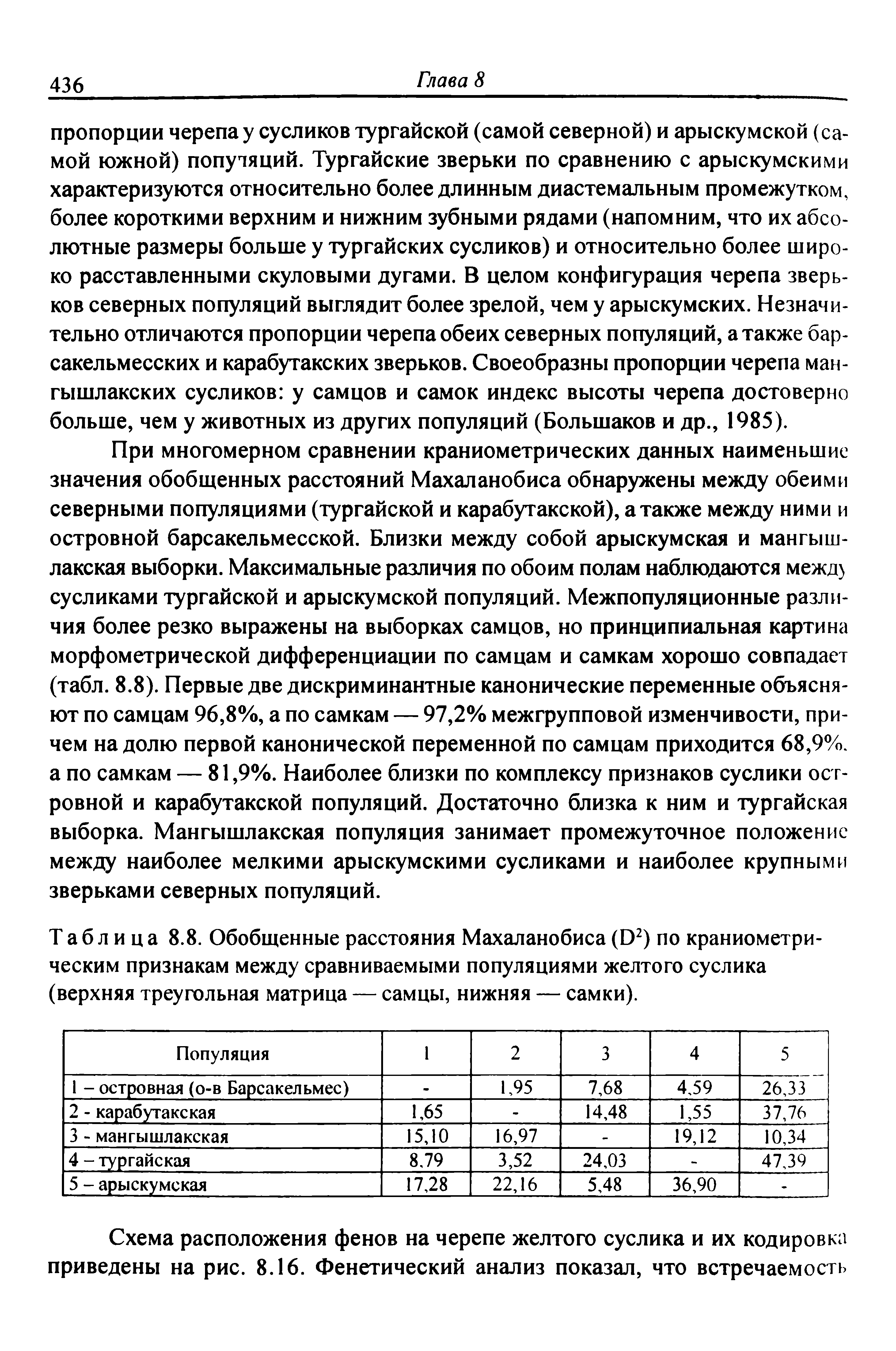 Таблица 8.8. Обобщенные расстояния Махаланобиса (О2) по краниометрическим признакам между сравниваемыми популяциями желтого суслика (верхняя треугольная матрица — самцы, нижняя — самки).