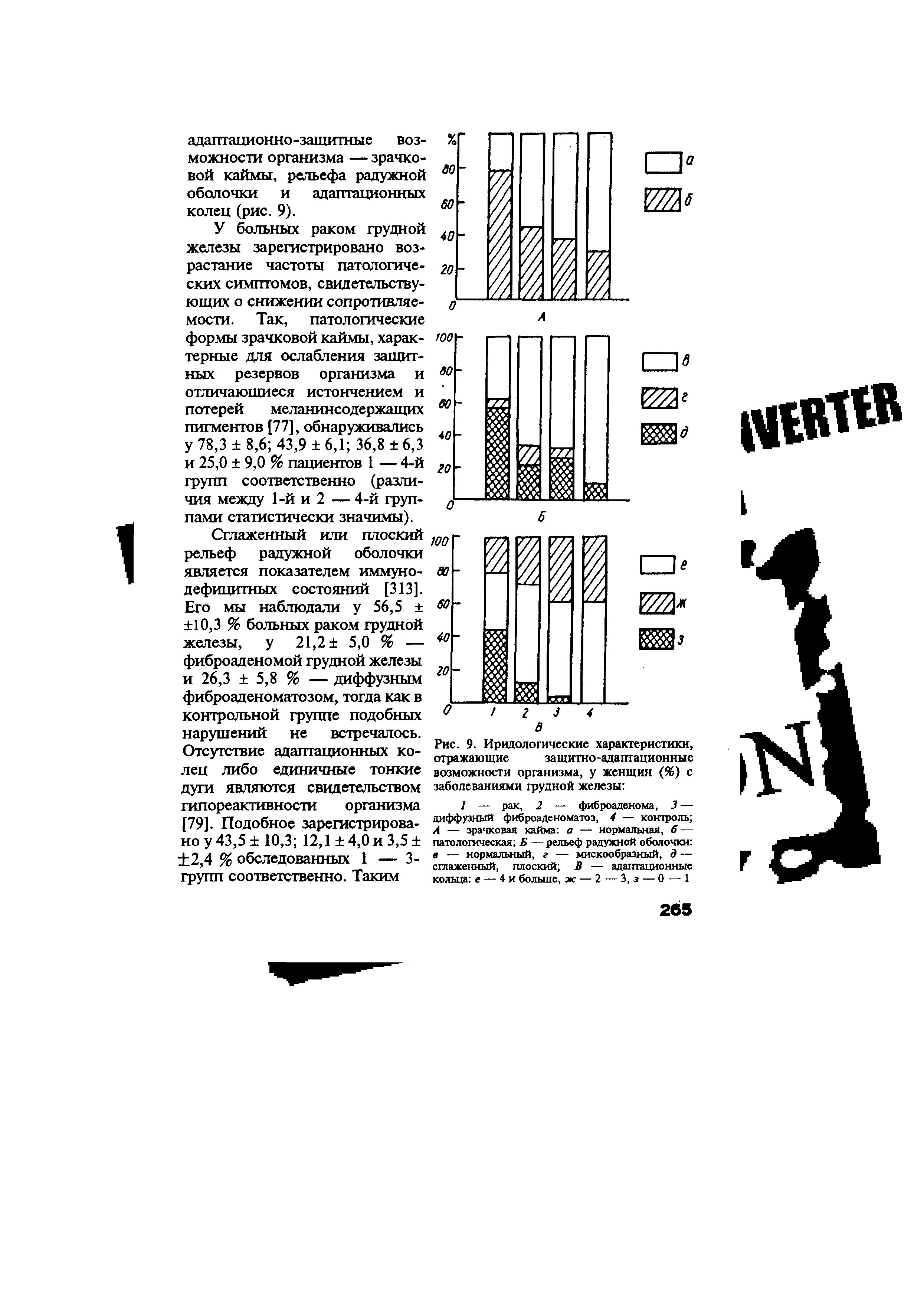 Рис. 9. Ирадологические характеристики, отражающие защитно-адаптационные возможности организма, у женщин (%) с заболеваниями грудной железы ...