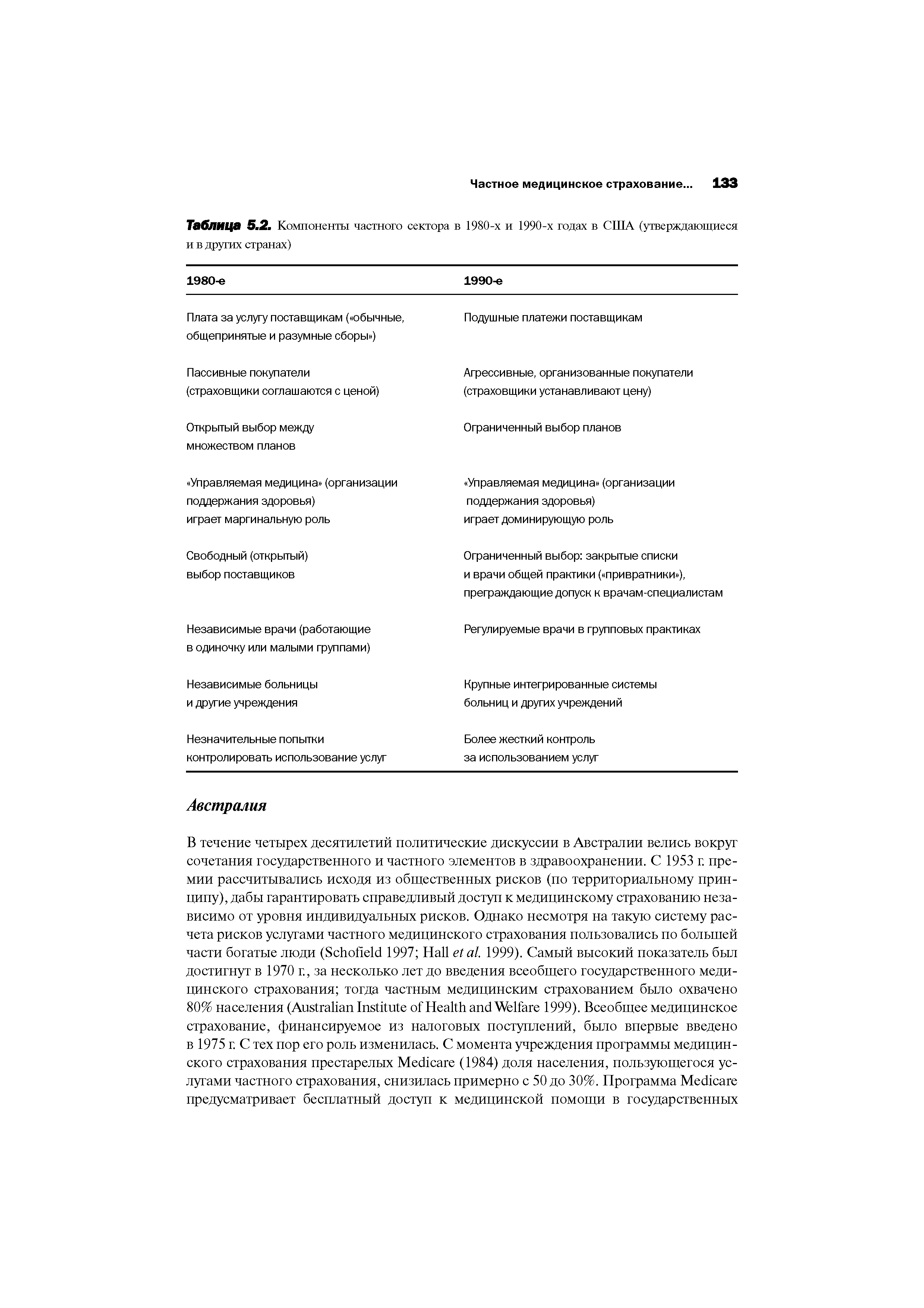 Таблица 5.2. Компоненты частного сектора в 1980-х и 1990-х годах в США (утверждающиеся и в других странах)...