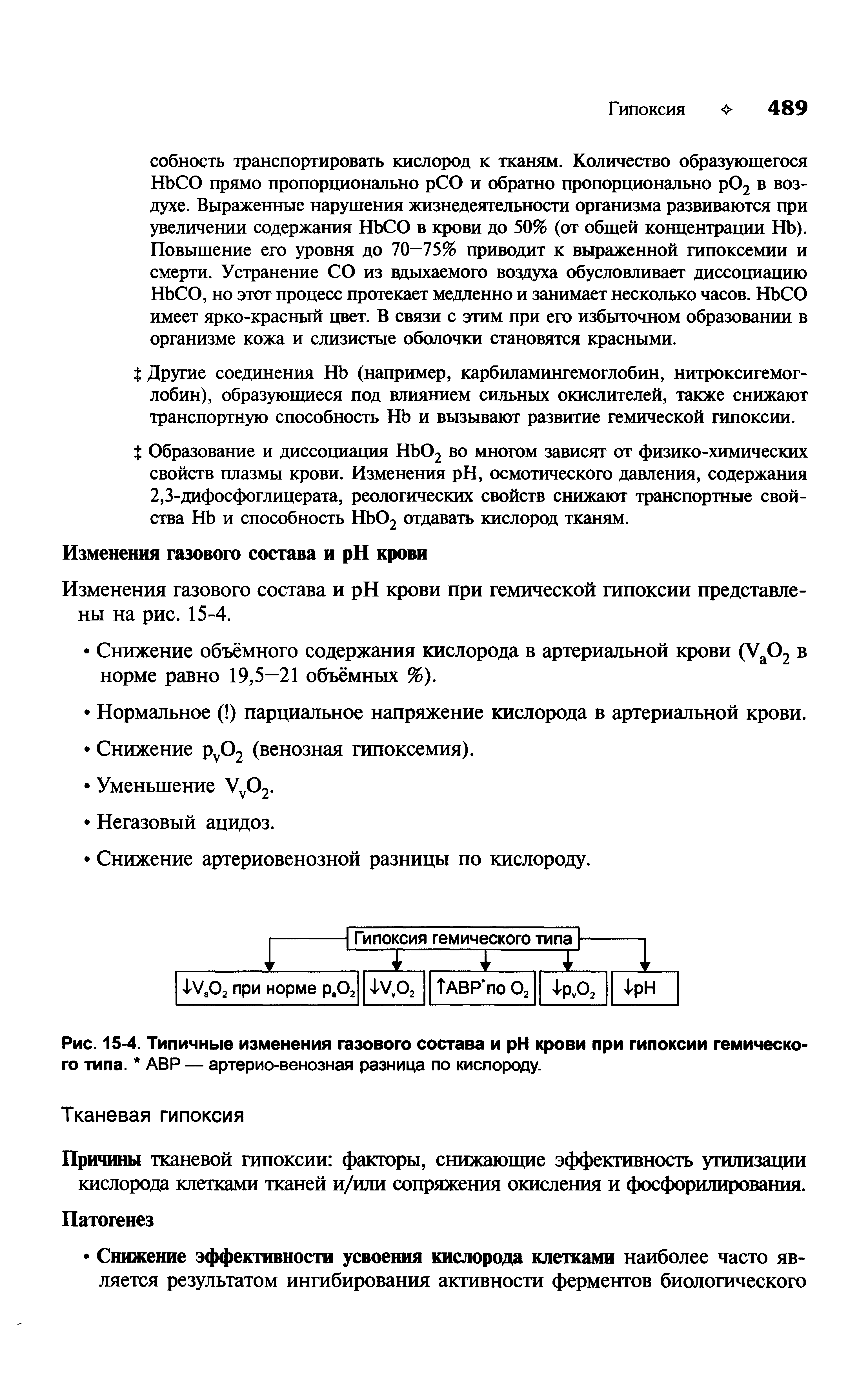 Рис. 15-4. Типичные изменения газового состава и H крови при гипоксии гемического типа. АВР — артерио-венозная разница по кислороду.