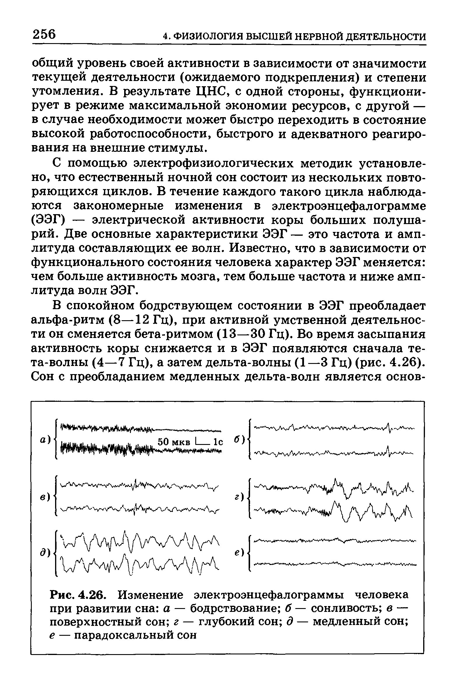 Рис. 4.26. Изменение электроэнцефалограммы человека при развитии сна а — бодрствование б — сонливость в — поверхностный сон г — глубокий сон д — медленный сон е — парадоксальный сон...