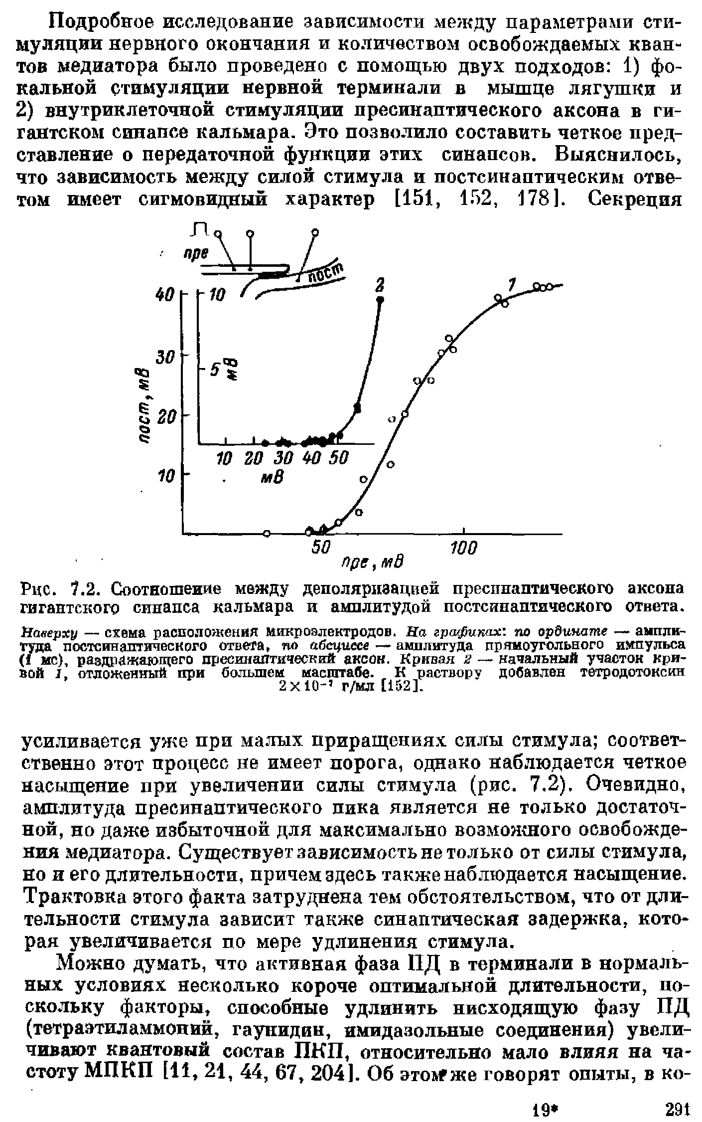 Рис. 7.2. Соотношение между деполяризацией пресинаптического аксона гигантского синапса кальмара и амплитудой постсинаптяческого ответа.