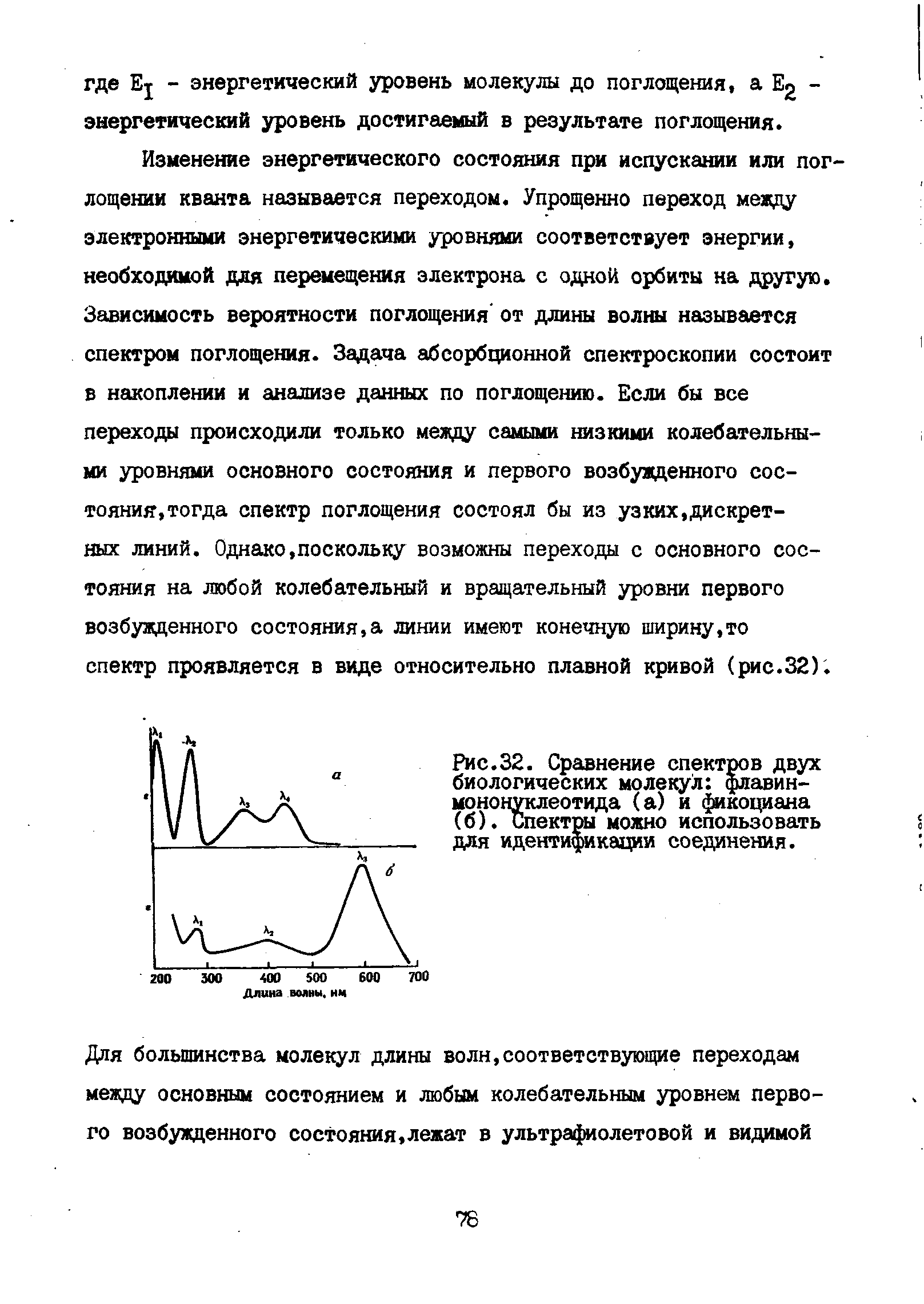 Рис.32. Сравнение спектров двух биологических молекул флавин-мононуклеотида (а) и фикоциана (б). Спектры можно использовать для идентификации соединения.