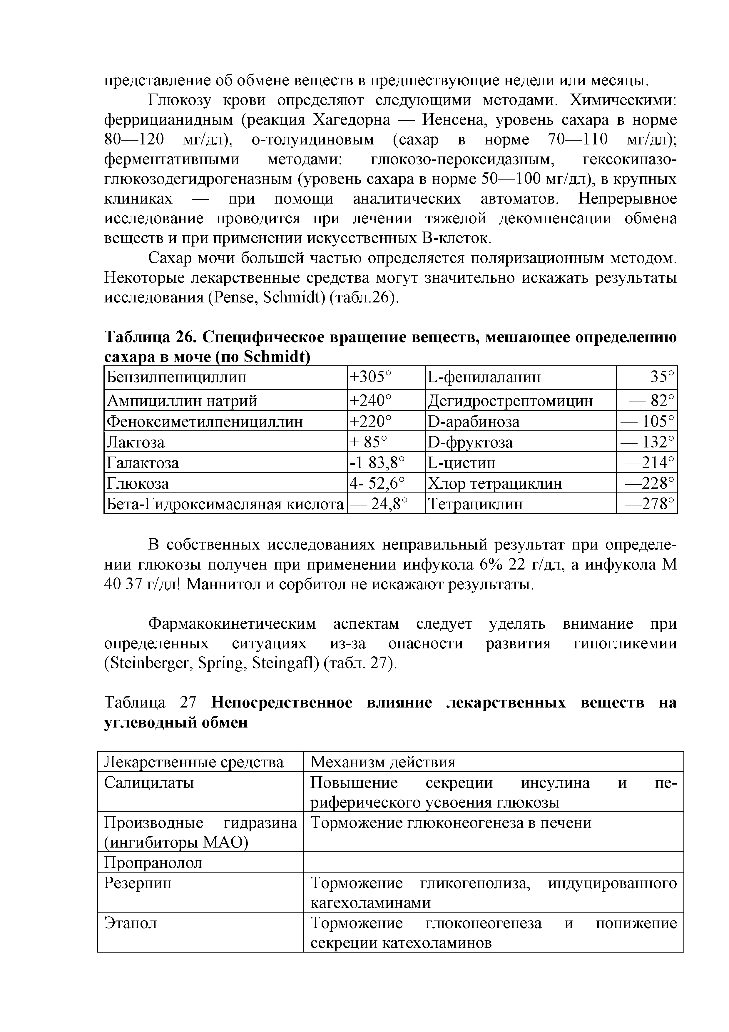 Таблица 26. Специфическое вращение веществ, мешающее определению сахара в моче (по S ) ...