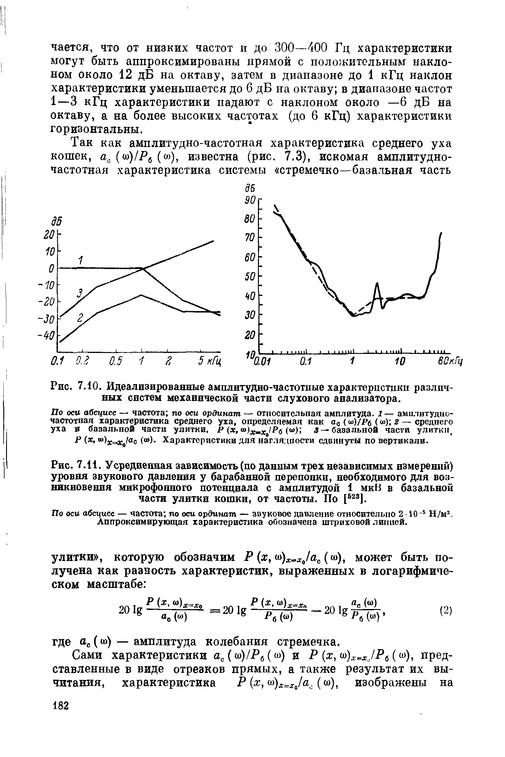 Рис. 7.11. Усредненная зависимость (по данным трех независимых измерений) уровня звукового давления у барабанной перепонки, необходимого для возникновения микрофонного потенциала с амплитудой 1 мкВ в базальной части улитки кошки, от частоты. По [623].