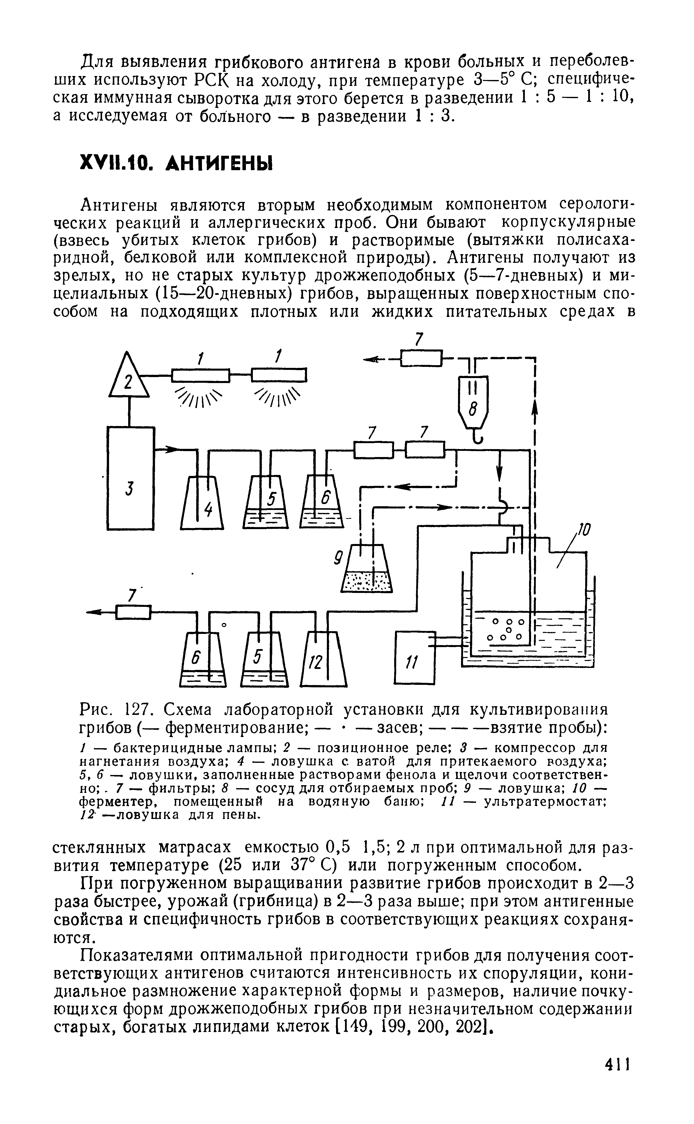 Рис. 127. Схема лабораторной установки для культивирования грибов (— ферментирование — —засев ------------взятие пробы) ...