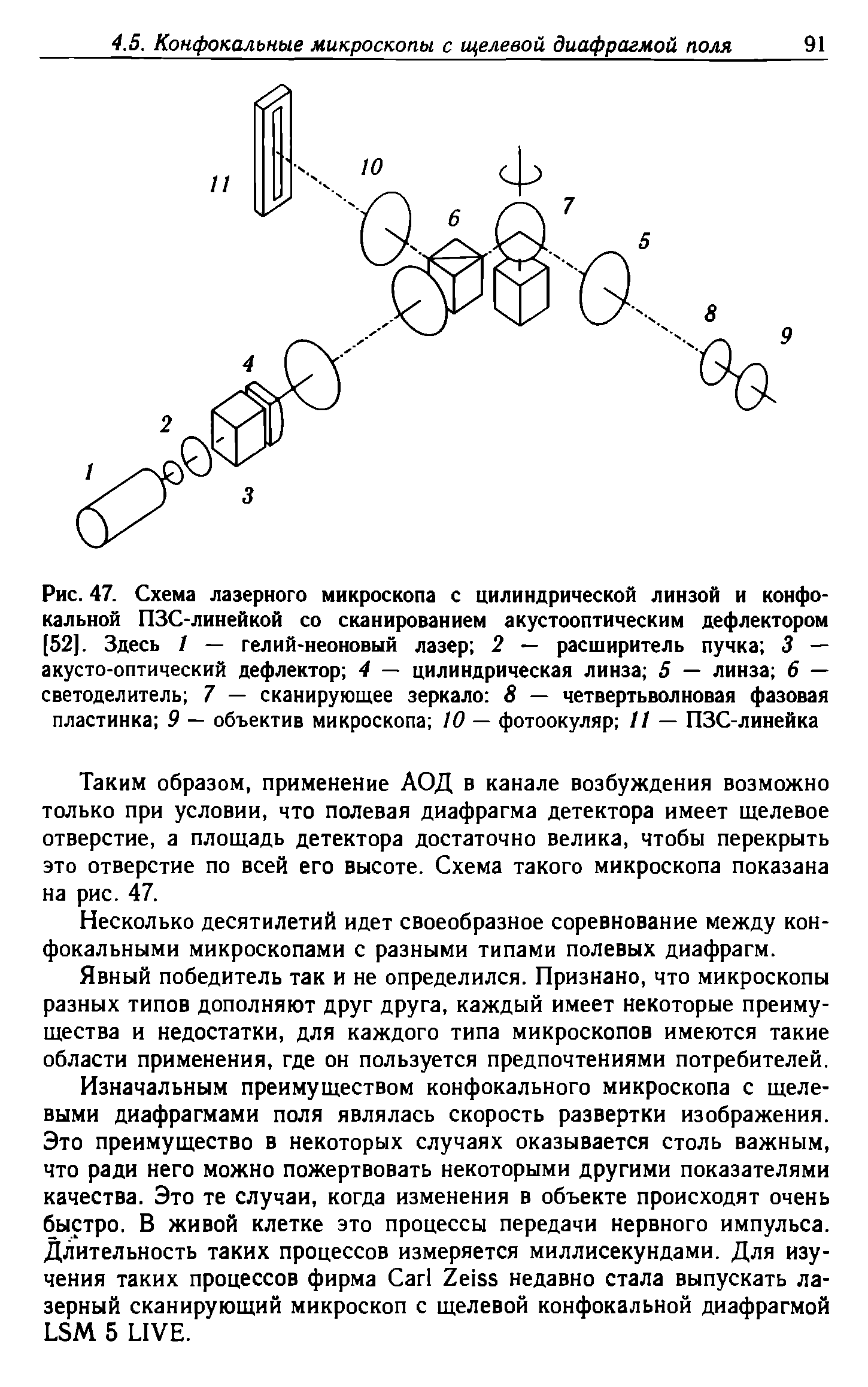 Рис. 47. Схема лазерного микроскопа с цилиндрической линзой и конфокальной ПЗС-линейкой со сканированием акустооптическим дефлектором [52]. Здесь 1 — гелий-неоновый лазер 2 — расширитель пучка 3 — акусто-оптический дефлектор 4 — цилиндрическая линза 5 — линза 6 — светоделитель 7 — сканирующее зеркало 8 — четвертьволновая фазовая пластинка 9 — объектив микроскопа 10 — фотоокуляр // — ПЗС-линейка...