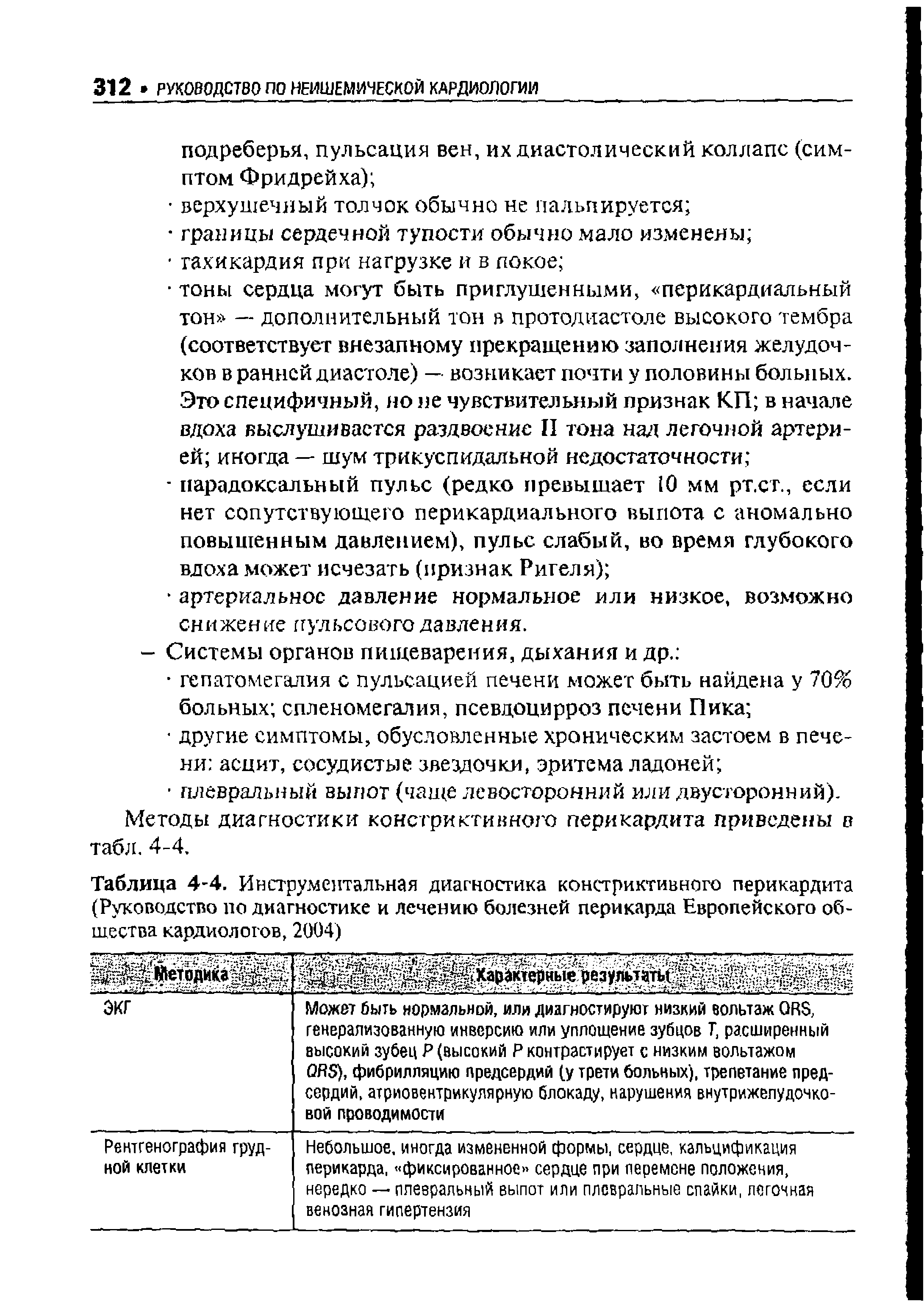 Таблица 4-4. Инструментальная диагностика констриктивного перикардита (Руководство по диагностике и лечению болезней перикарда Европейского общества кардиологов, 2004)...