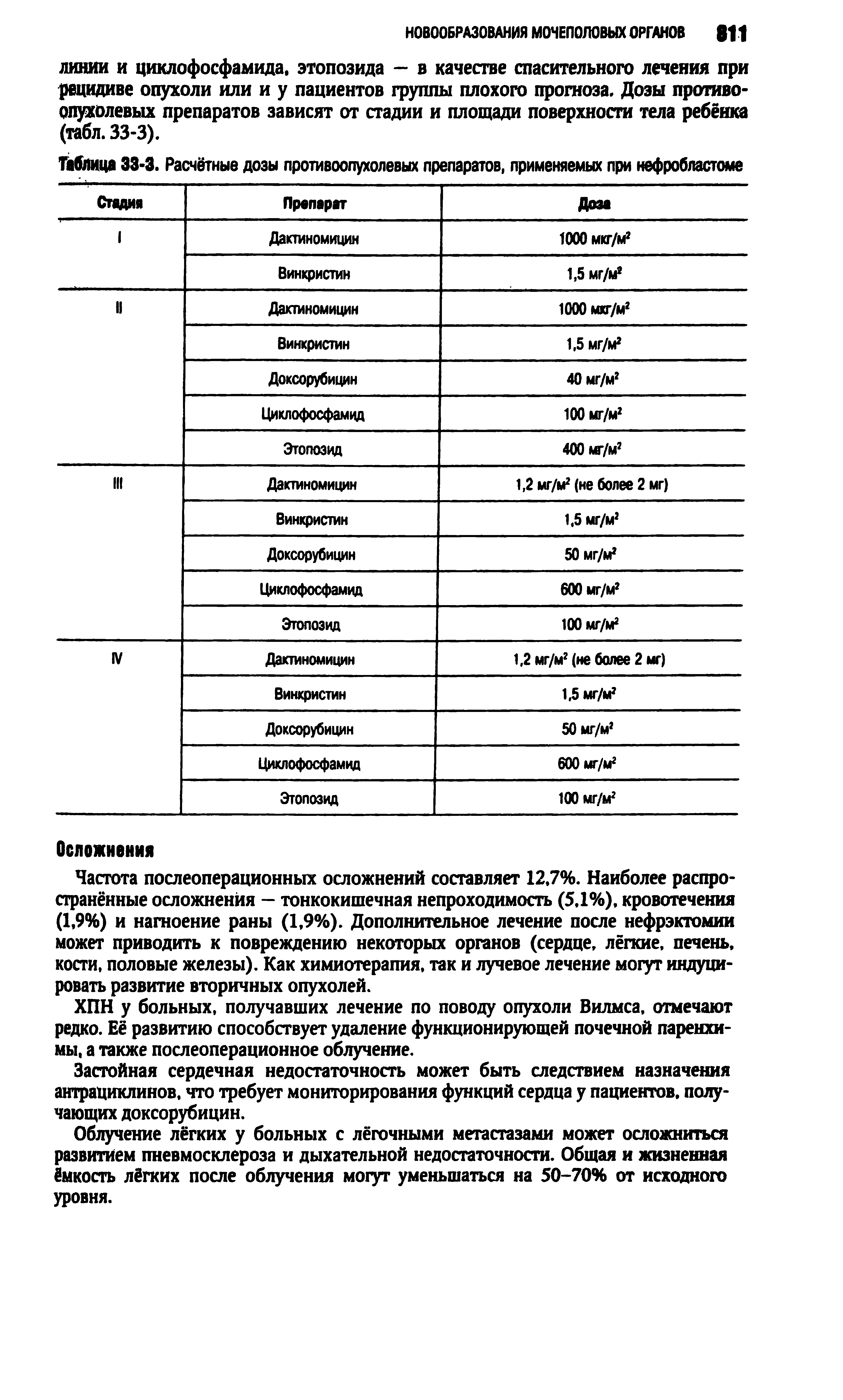 Таблица 33-3. Расчётные дозы противоопухолевых препаратов, применяемых при нефробластоме...