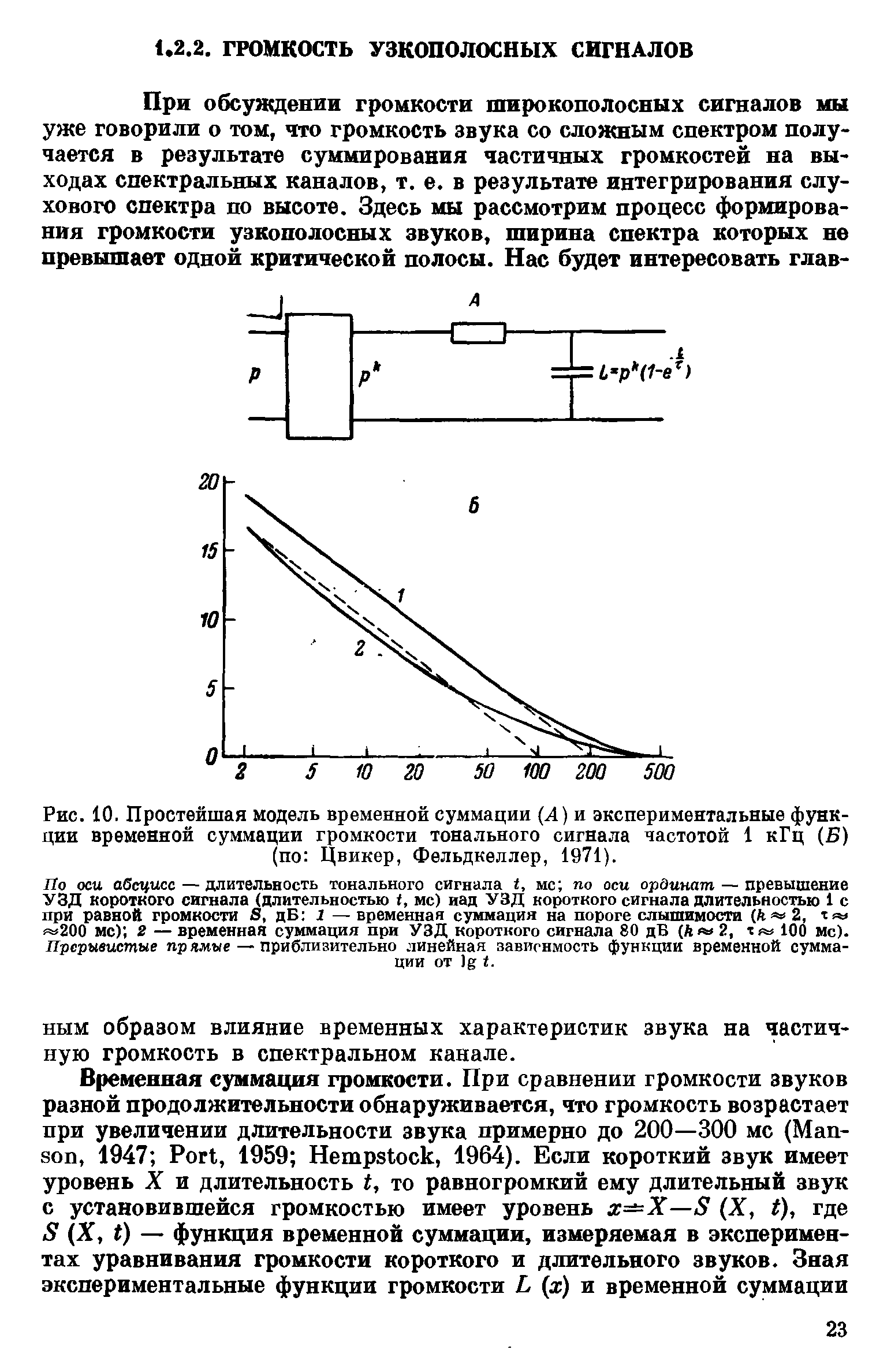 Рис. 10. Простейшая модель временной суммации (4) и экспериментальные функции временной суммации громкости тонального сигнала частотой 1 кГц (Б) (по Цвикер, Фельдкеллер, 1971).