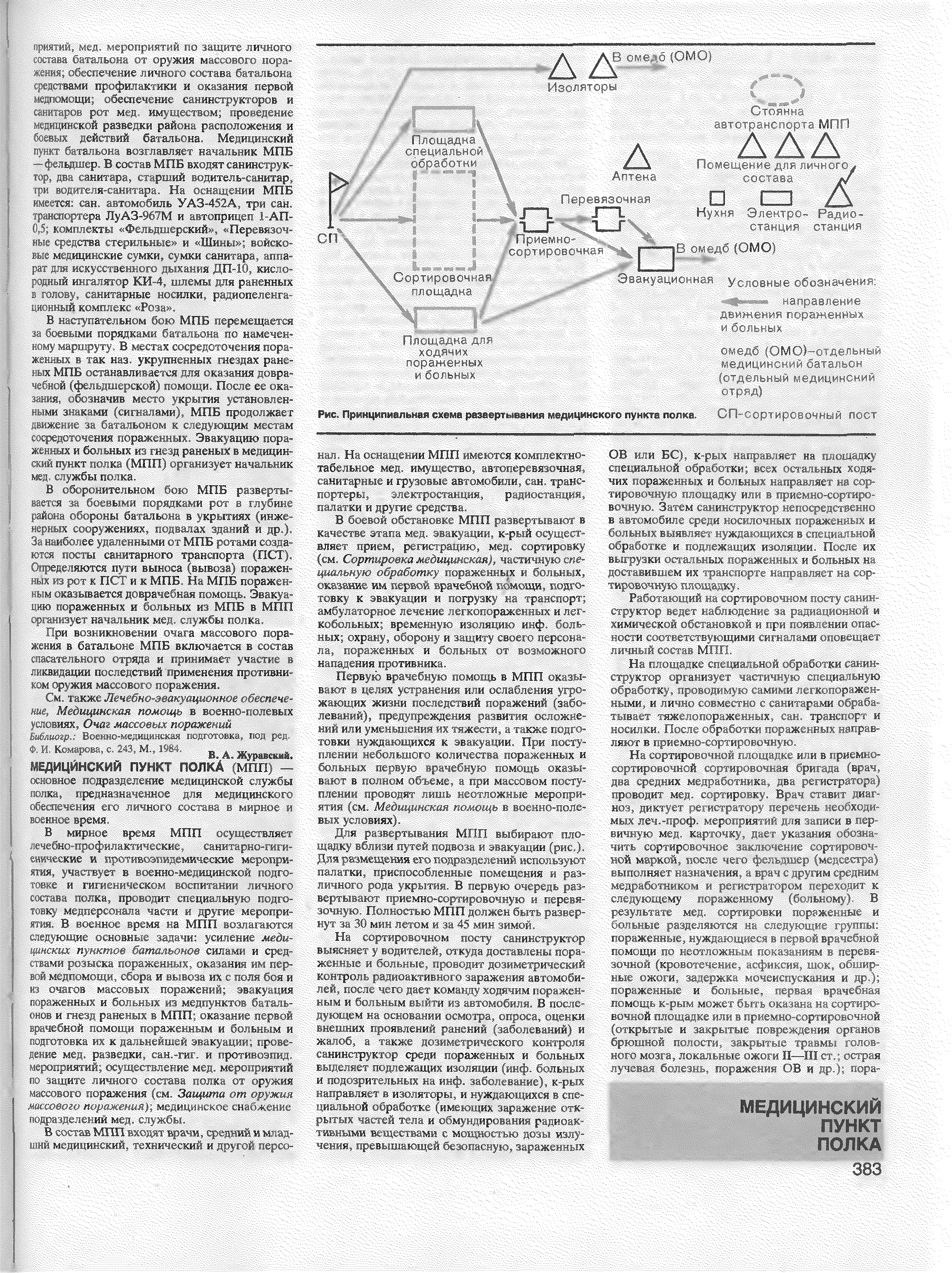 Рис. Принципиальная схема развертывания медицинского пункта полка. СП- орт ирст очи- ..л Ггстт...