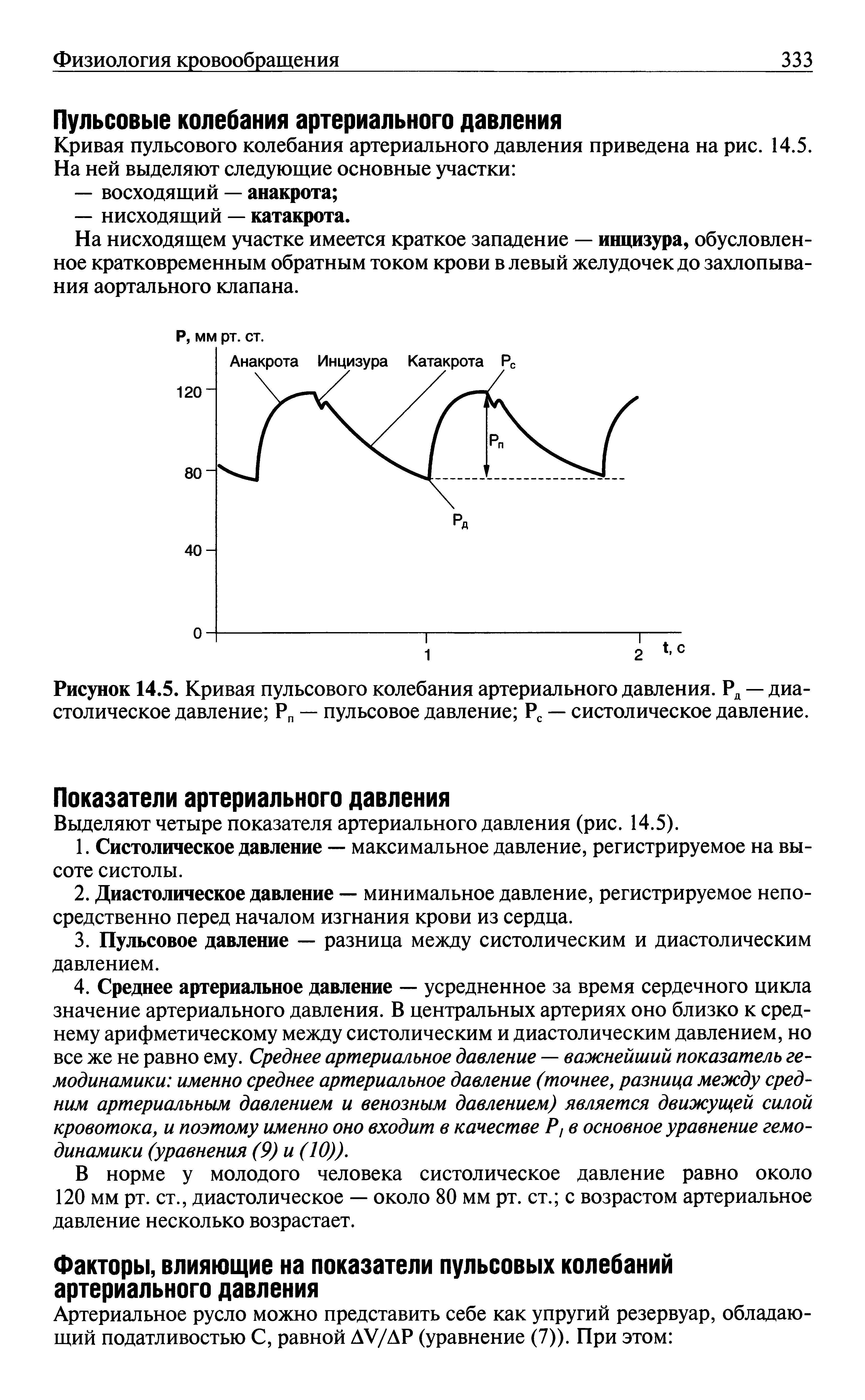 Рисунок 14.5. Кривая пульсового колебания артериального давления. Рд — диастолическое давление Рп — пульсовое давление Рс — систолическое давление.