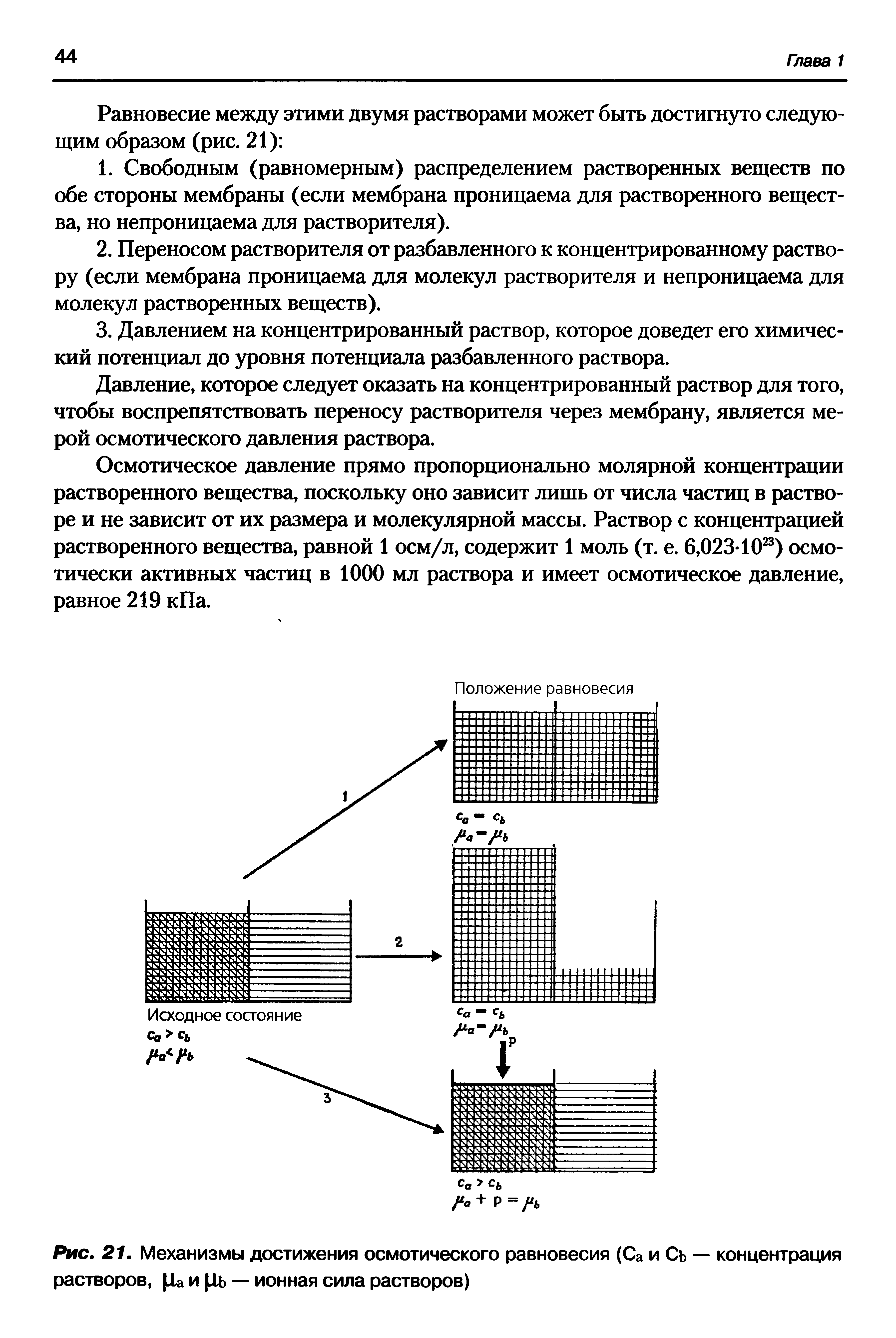 Рис. 21. Механизмы достижения осмотического равновесия (Са и Сь — концентрация растворов, 1а и Ць — ионная сила растворов)...