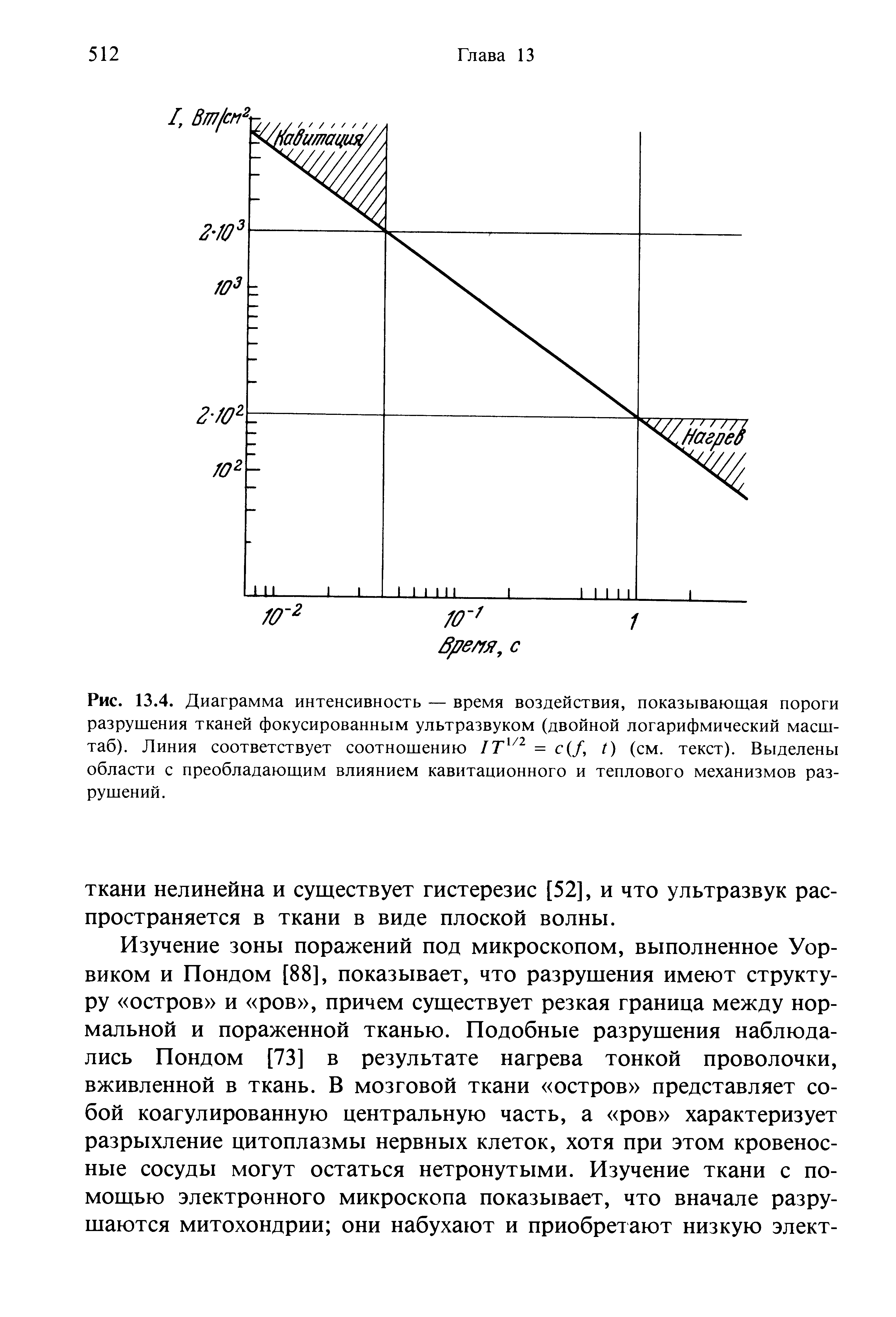 Рис. 13.4. Диаграмма интенсивность — время воздействия, показывающая пороги разрушения тканей фокусированным ультразвуком (двойной логарифмический масштаб). Линия соответствует соотношению 1ТХ/2 = с(/, /) (см. текст). Выделены области с преобладающим влиянием кавитационного и теплового механизмов разрушений.