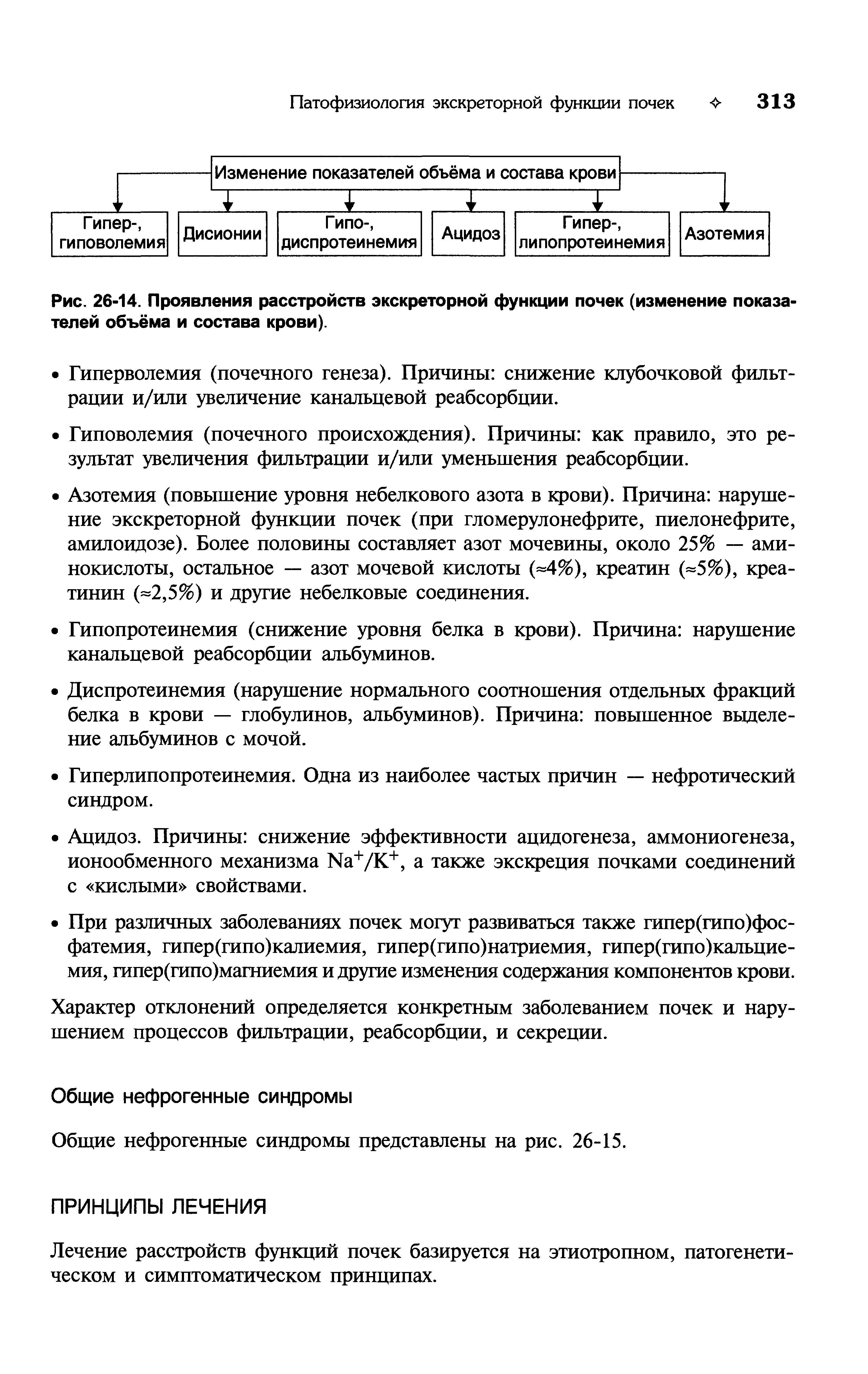 Рис. 26-14. Проявления расстройств экскреторной функции почек (изменение показателей объёма и состава крови).