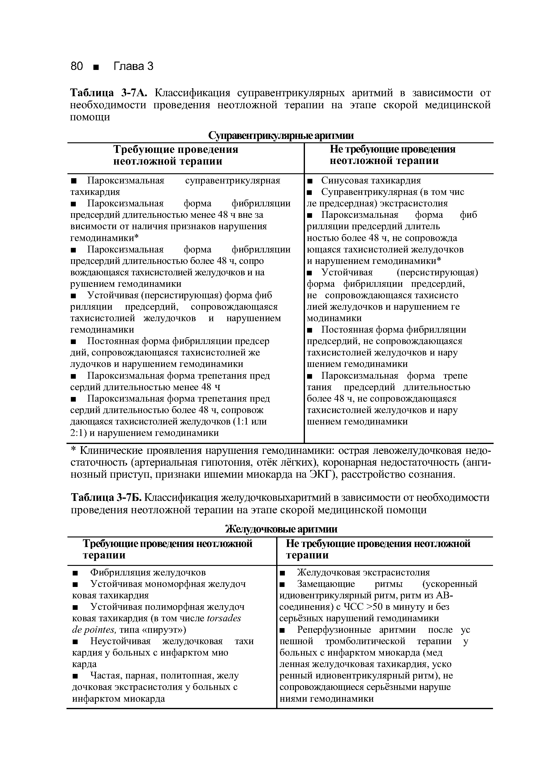 Таблица 3-7А. Классификация суправентрикулярных аритмий в зависимости от необходимости проведения неотложной терапии на этапе скорой медицинской помощи...