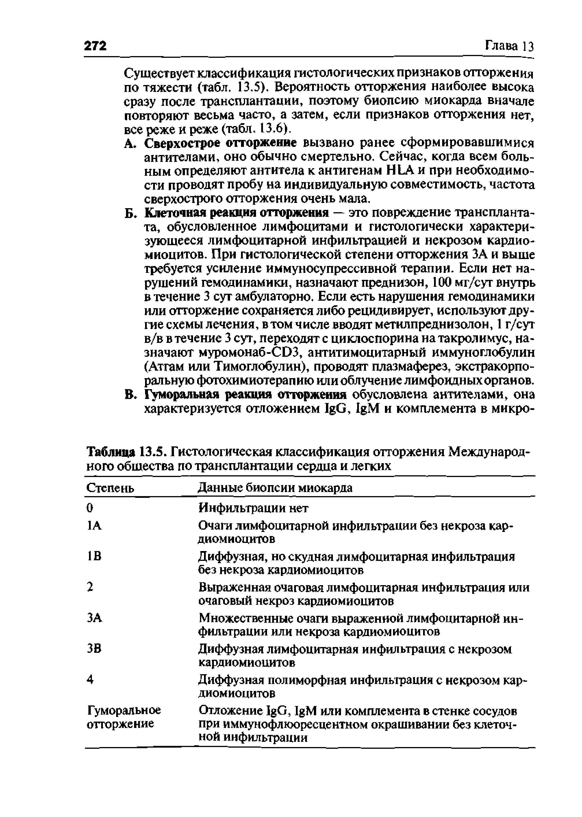 Таблица 13.5. Гистологическая классификация отторжения Международного общества по трансплантации сердца и легких...