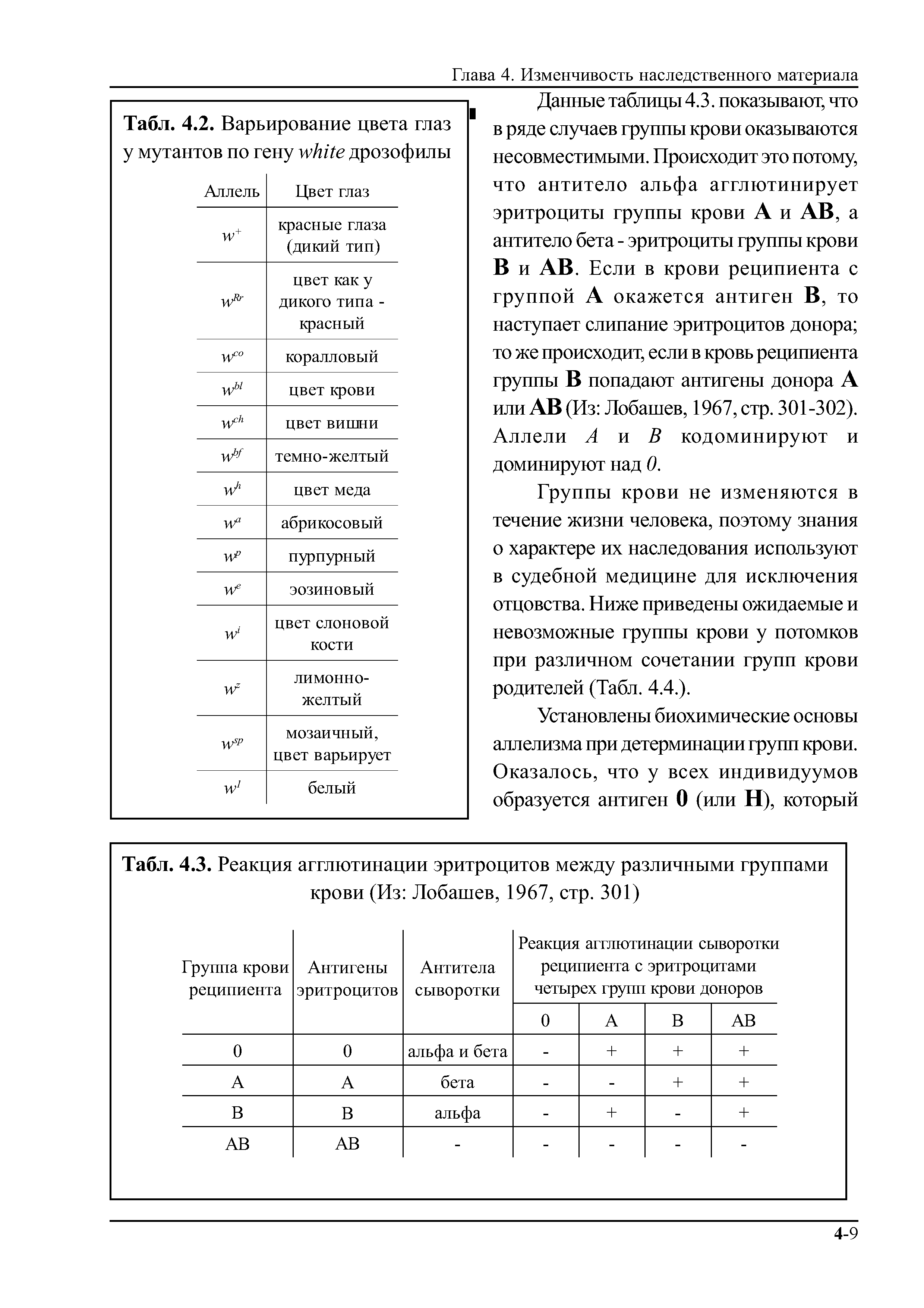 Табл. 4.3. Реакция агглютинации эритроцитов между различными группами крови (Из Лобашев, 1967, стр. 301)...