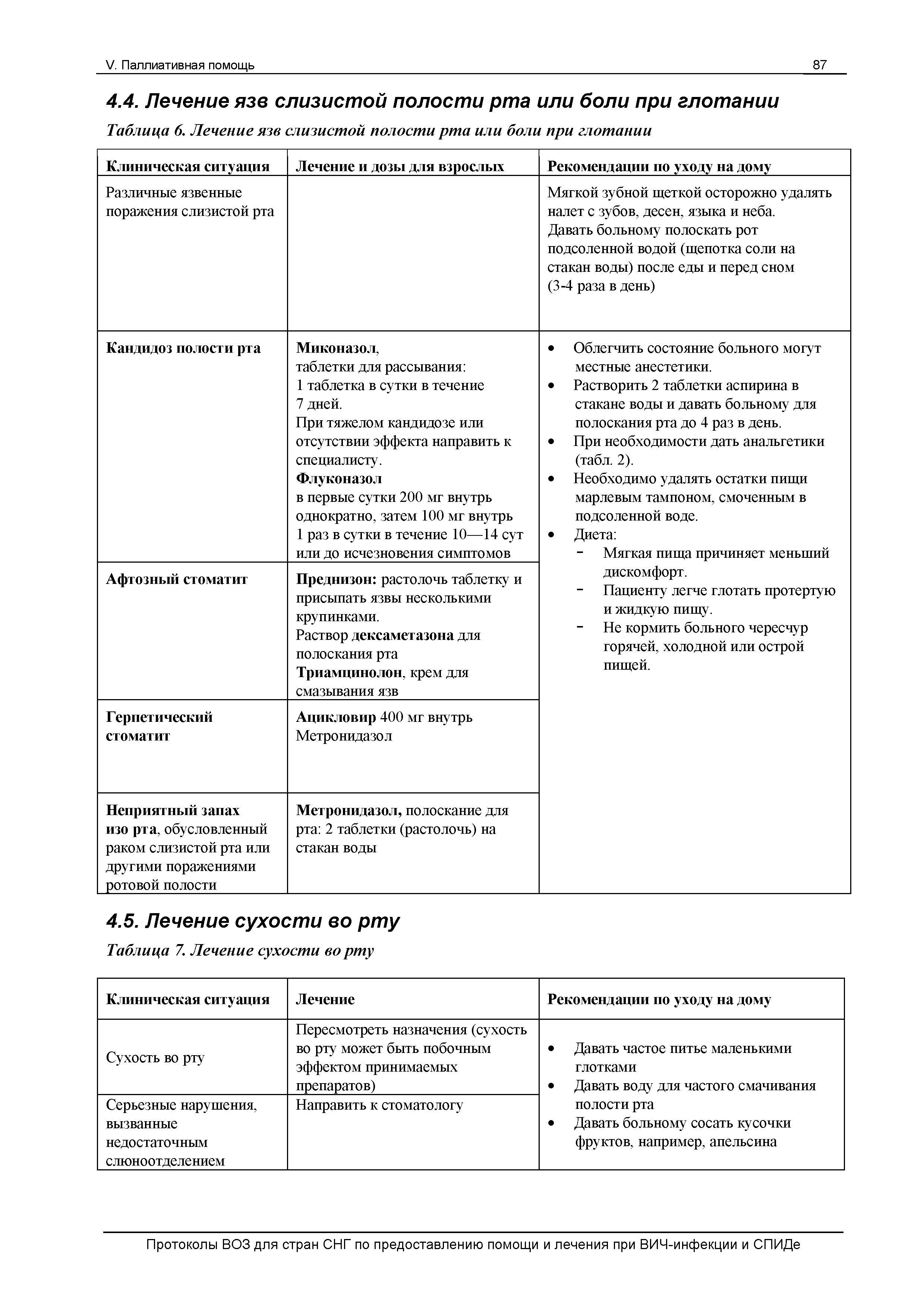 Таблица 6. Лечение язв слизистой полости рта или боли при глотании...