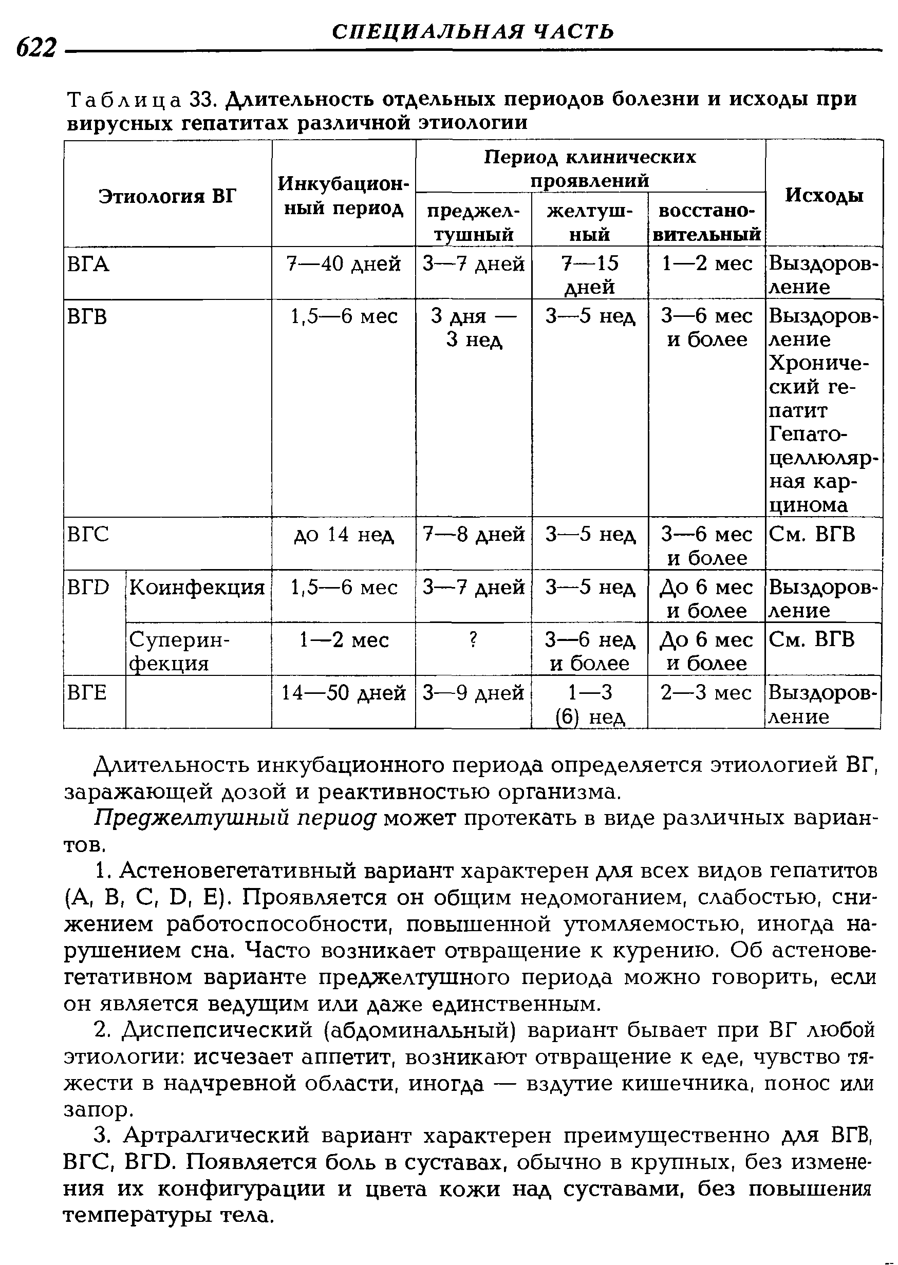 Таблица 33. Длительность отдельных периодов болезни и исходы при вирусных гепатитах различной этиологии...