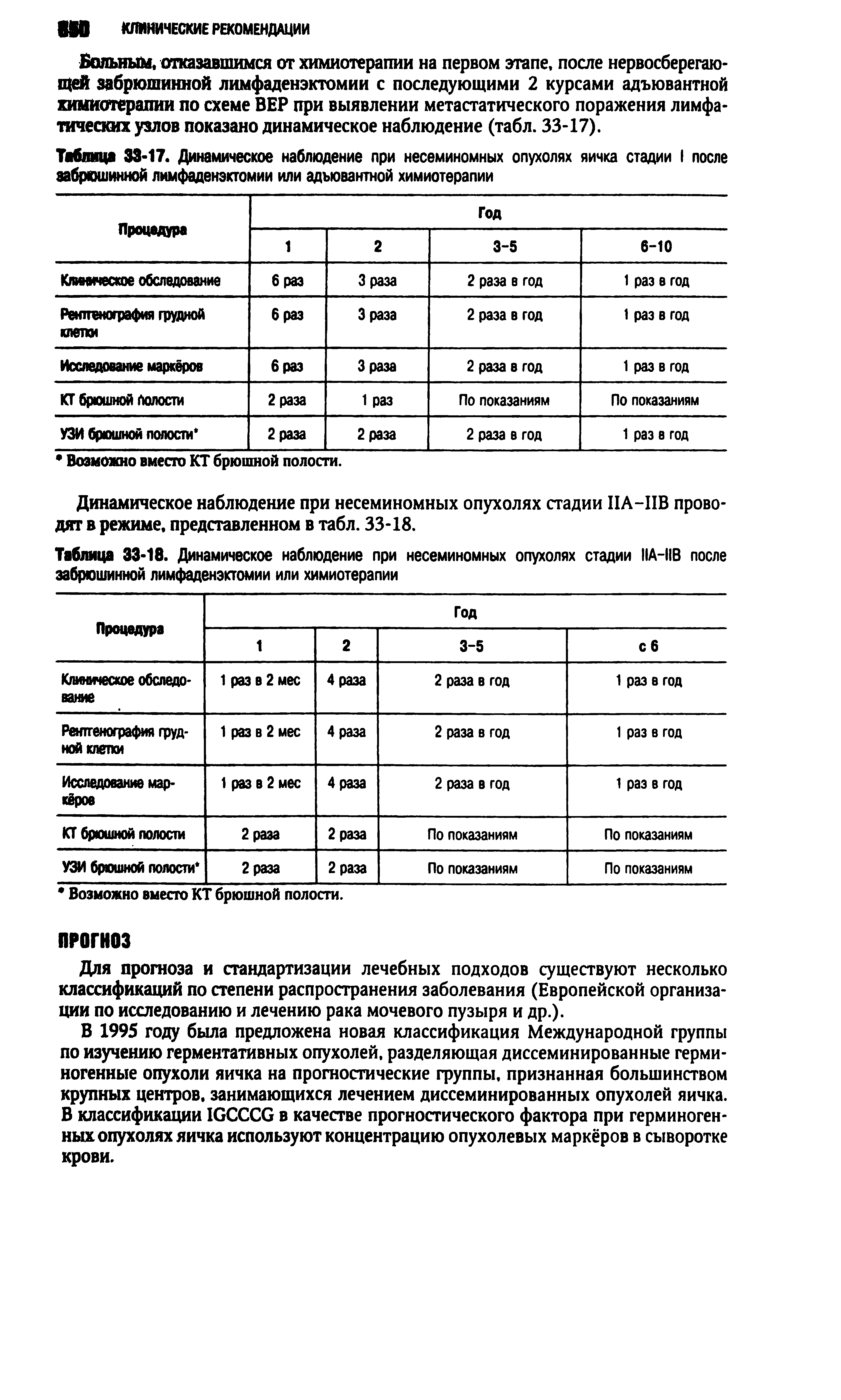 Таблица 33-18. Динамическое наблюдение при несеминомных опухолях стадии НА-НВ после забрюшинной лимфаденэктомии или химиотерапии...