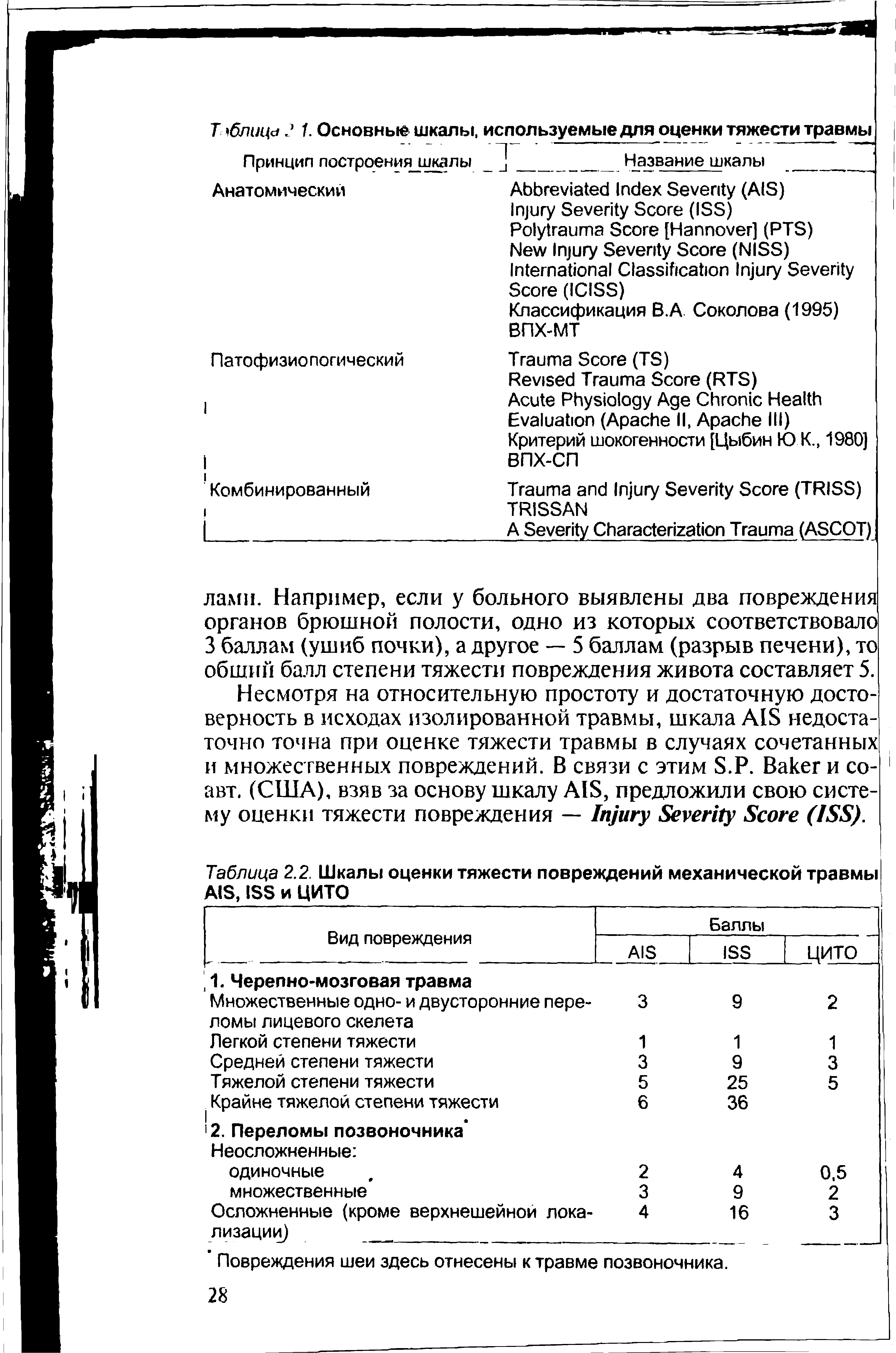 Таблица 2.2. Шкалы оценки тяжести повреждений механической травмы AIS, ISS и ЦИТО...