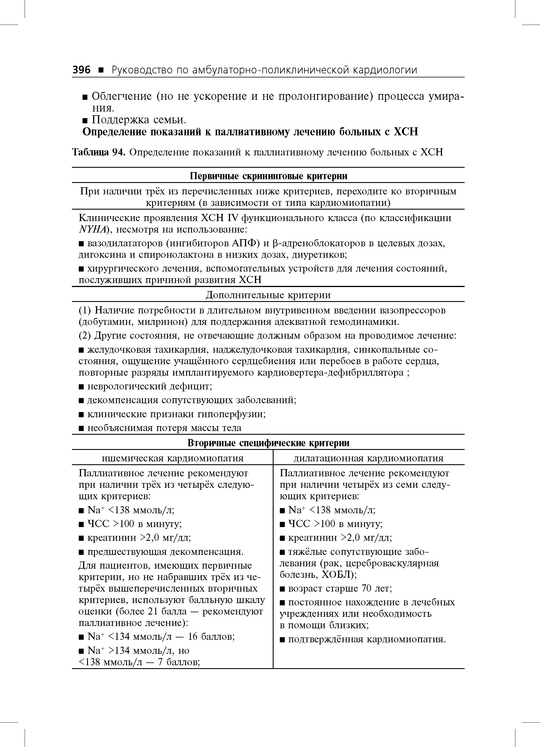 Таблица 94. Определение показаний к паллиативному лечению больных с ХСН...
