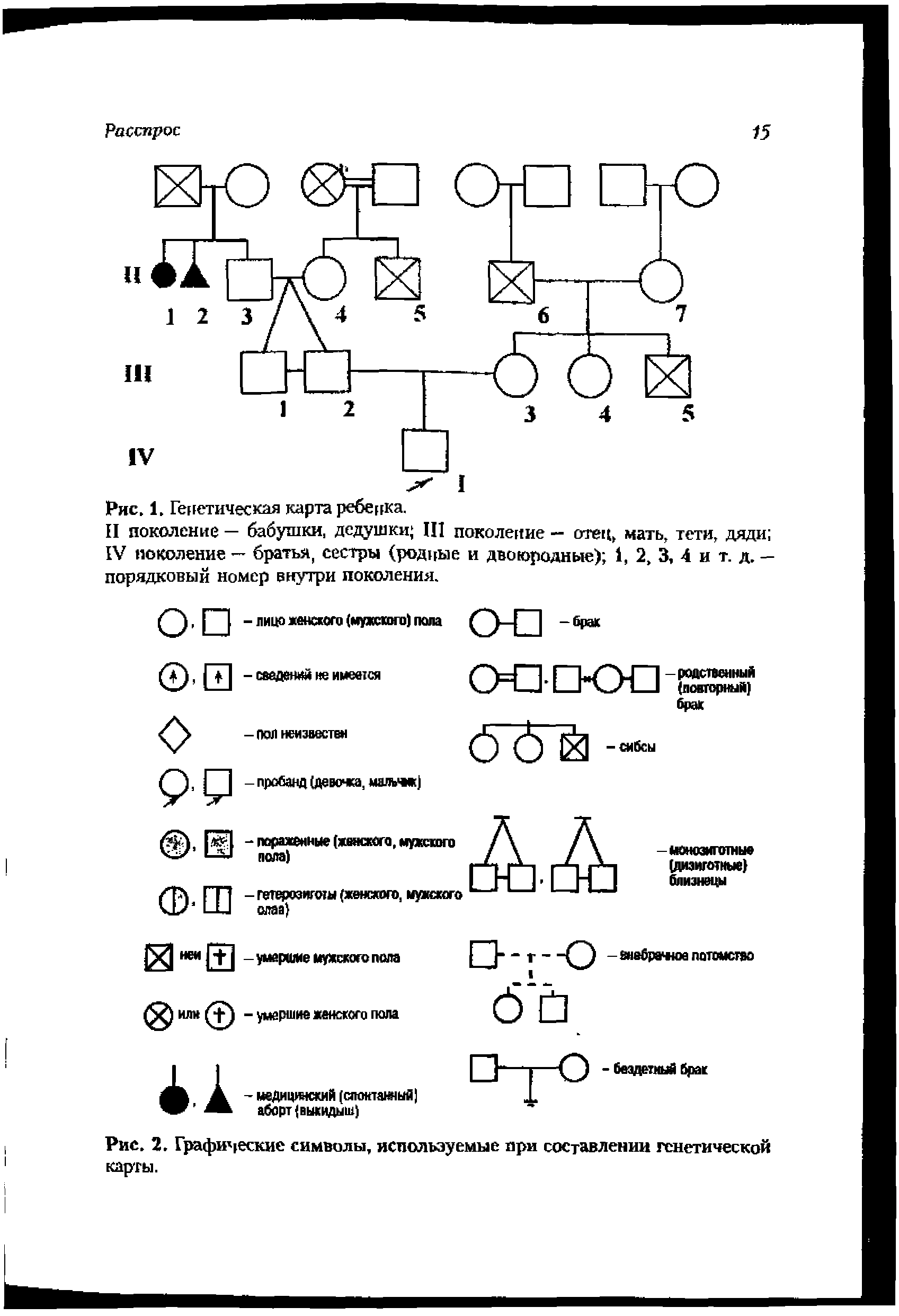 Рис. 2. Графические символы, используемые при составлении генетической карты.