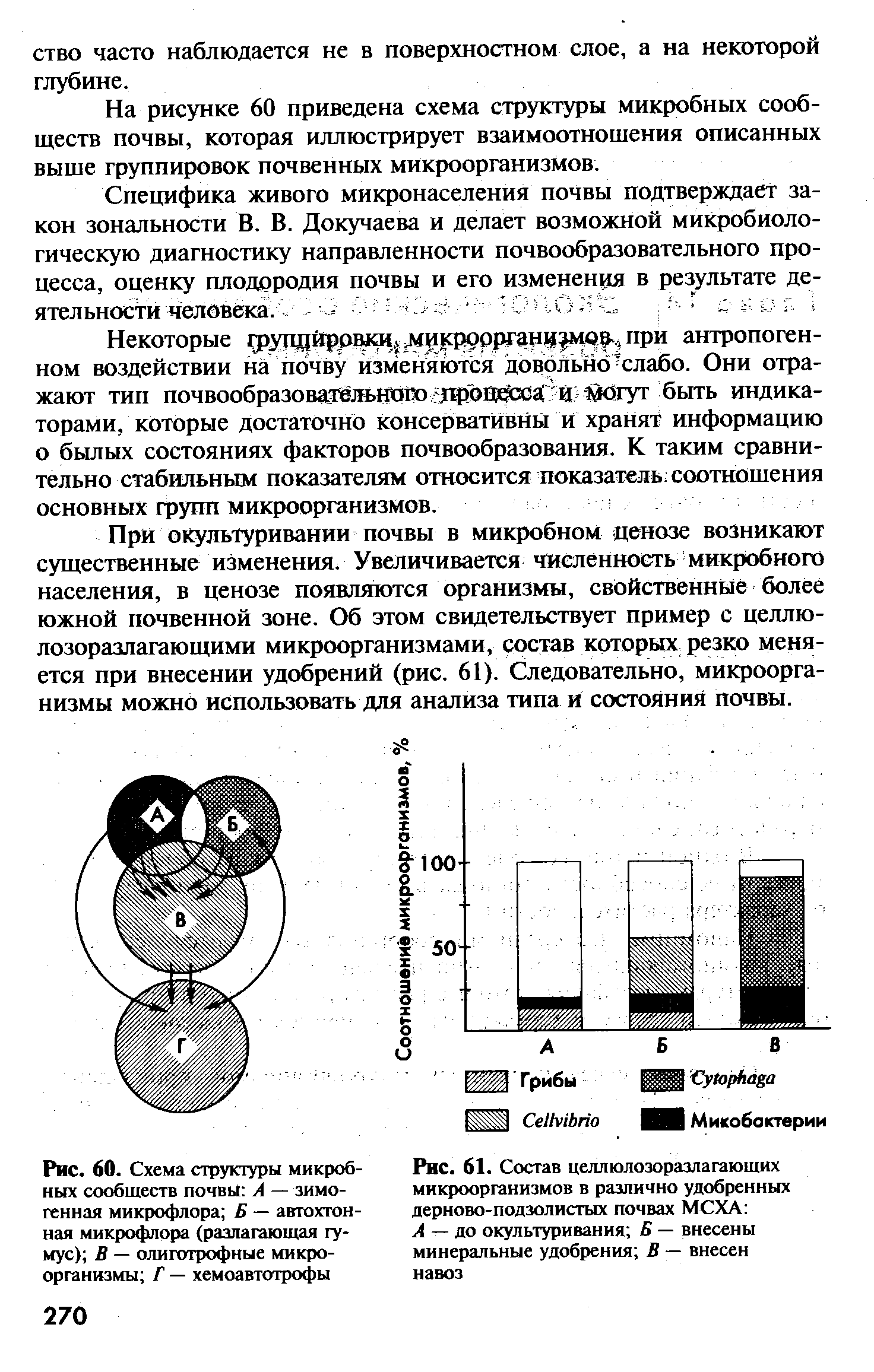 Рис. 61. Состав целлюлозоразлагающих микроорганизмов в различно удобренных дерново-подзолистых почвах МСХА А — до окультуривания Б — внесены минеральные удобрения В — внесен навоз...