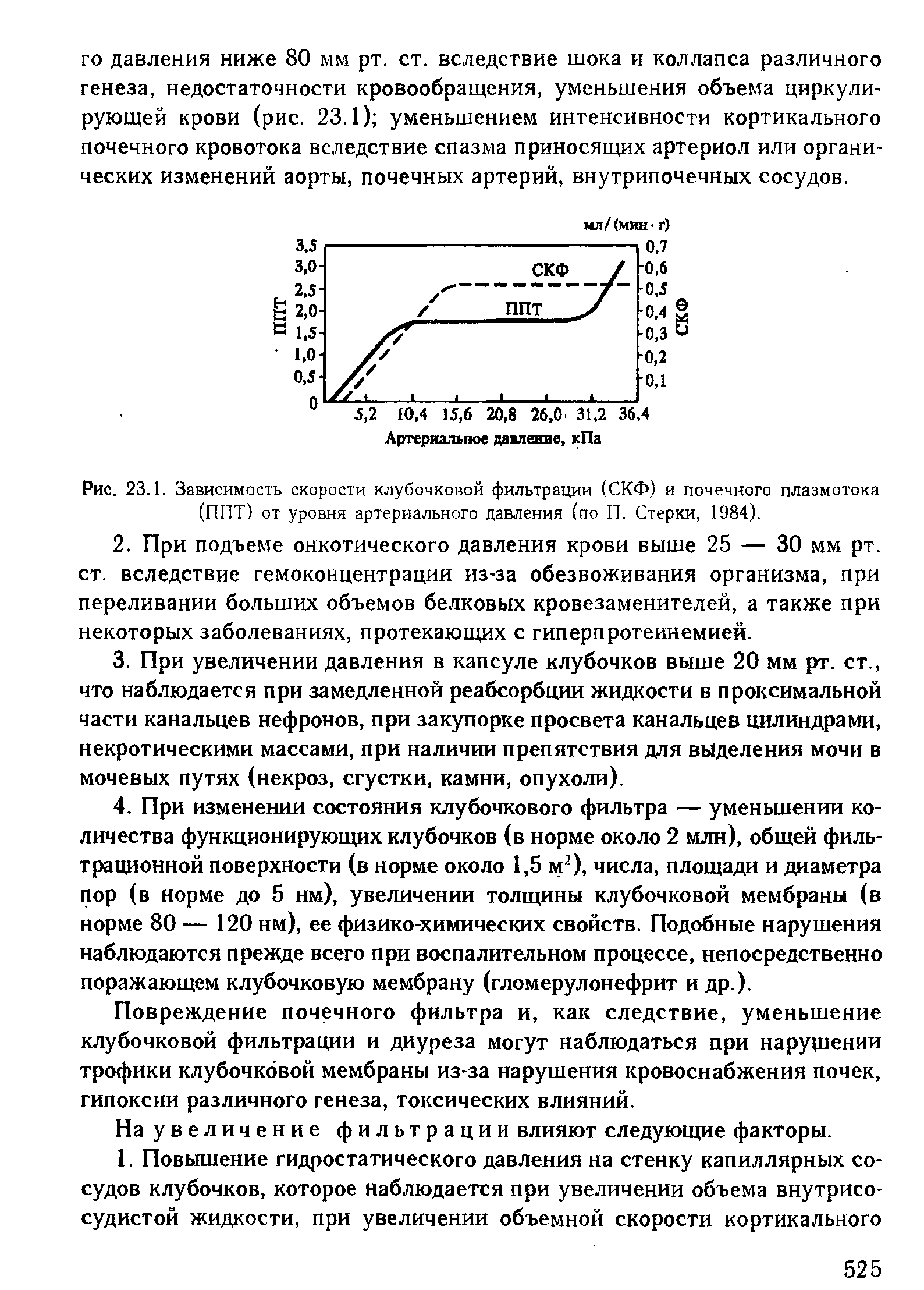 Рис. 23.1. Зависимость скорости клубочковой фильтрации (СКФ) и почечного плазмотока (ППТ) от уровня артериального давления (по П. Стерки, 1984).