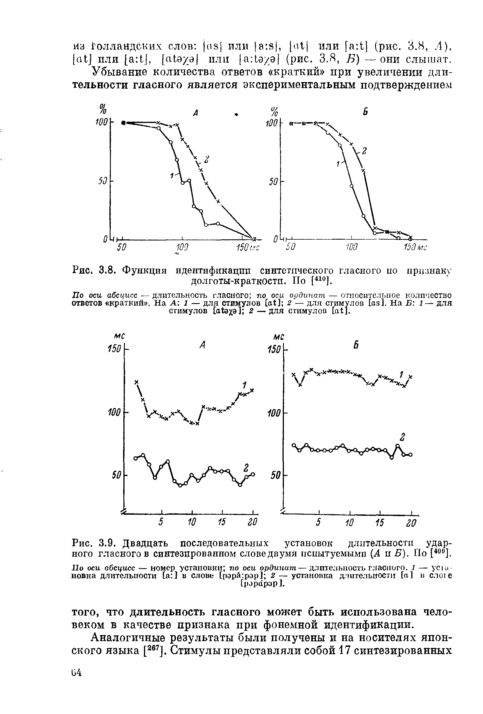 Рис. 3.8. Функция идентификации синтетического гласного но признаку долготы-краткости. По [41°].