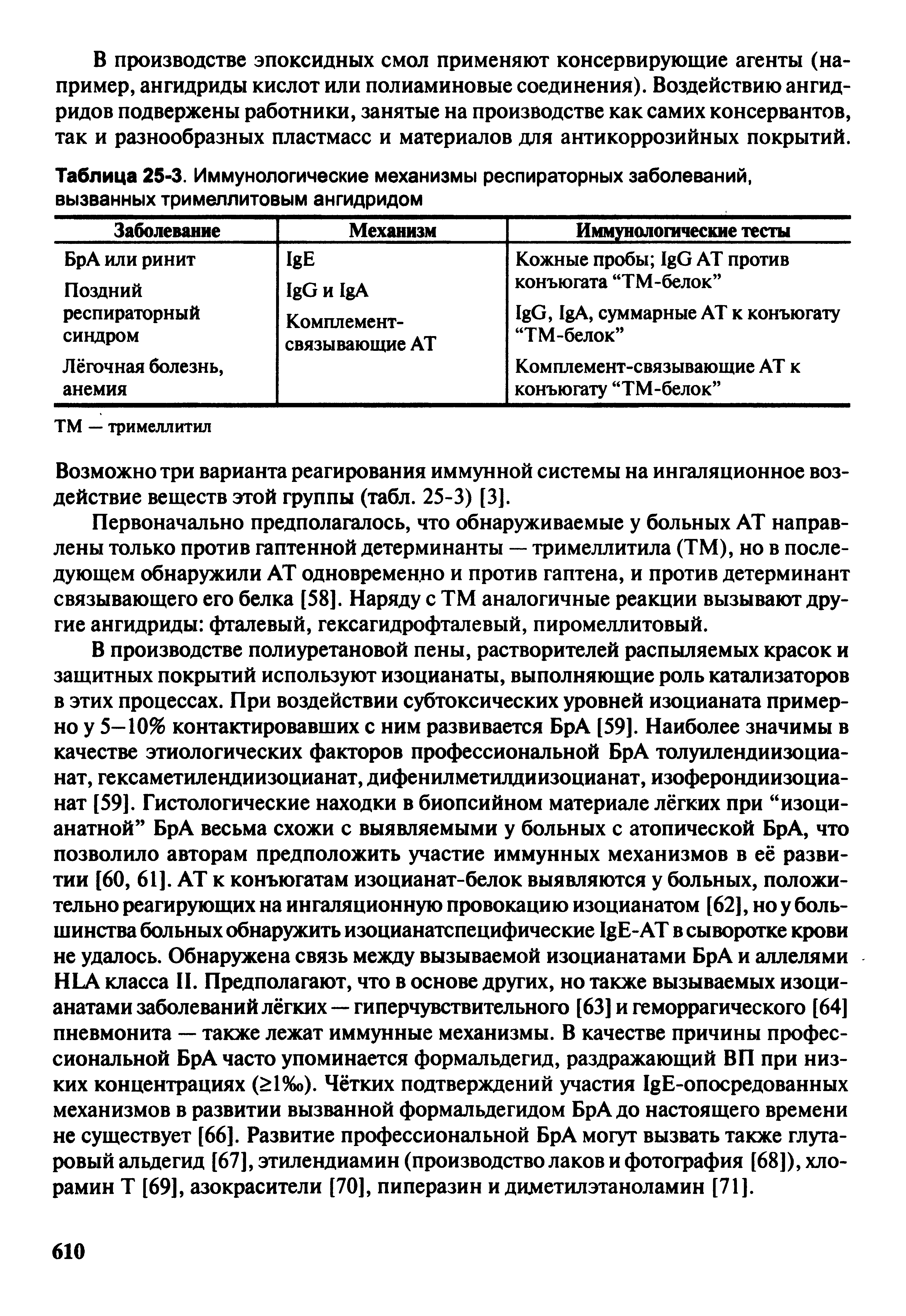 Таблица 25-3. Иммунологические механизмы респираторных заболеваний, вызванных тримеллитовым ангидридом...