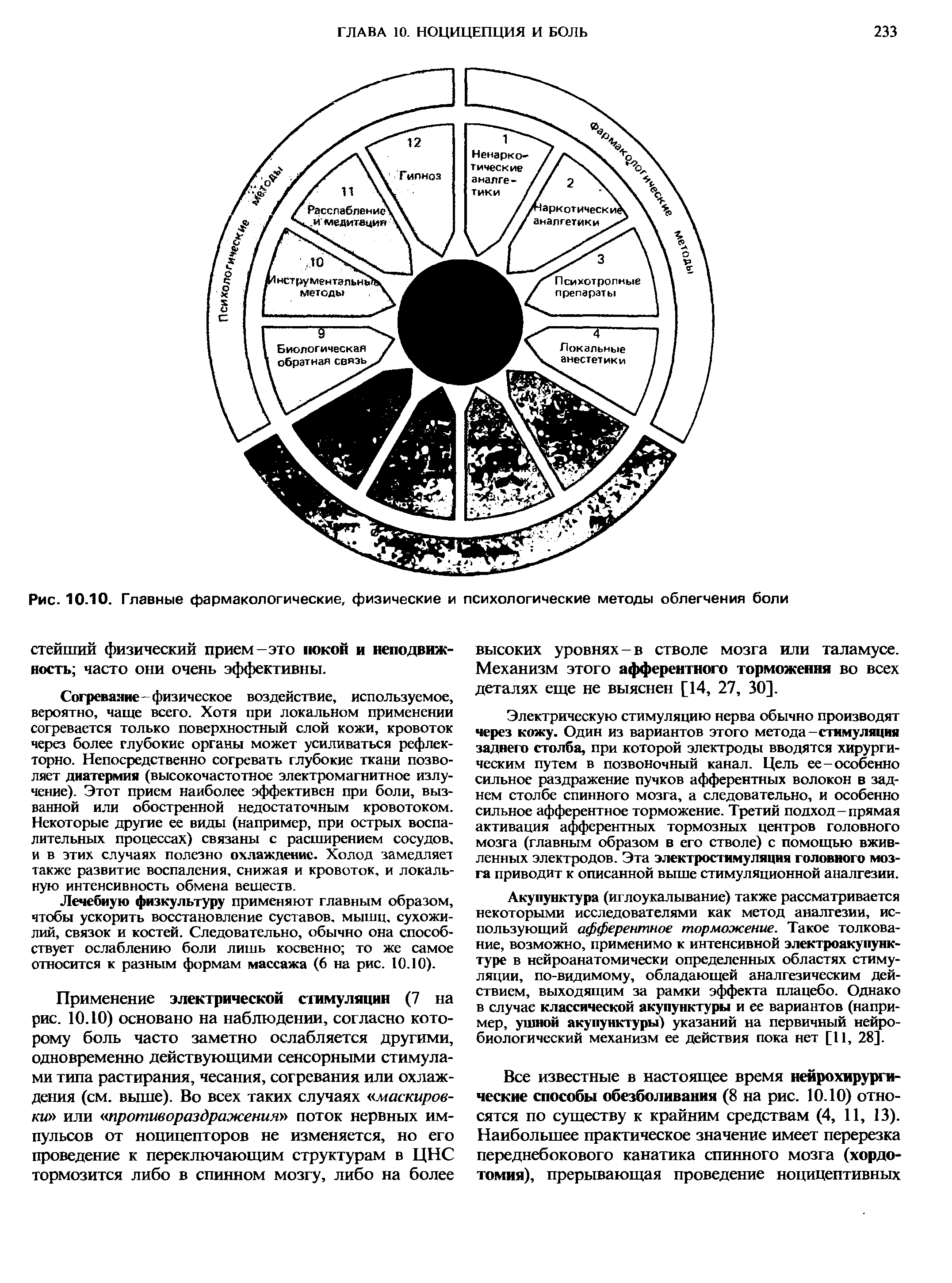 Рис. 10.10. Главные фармакологические, физические и психологические методы облегчения боли...