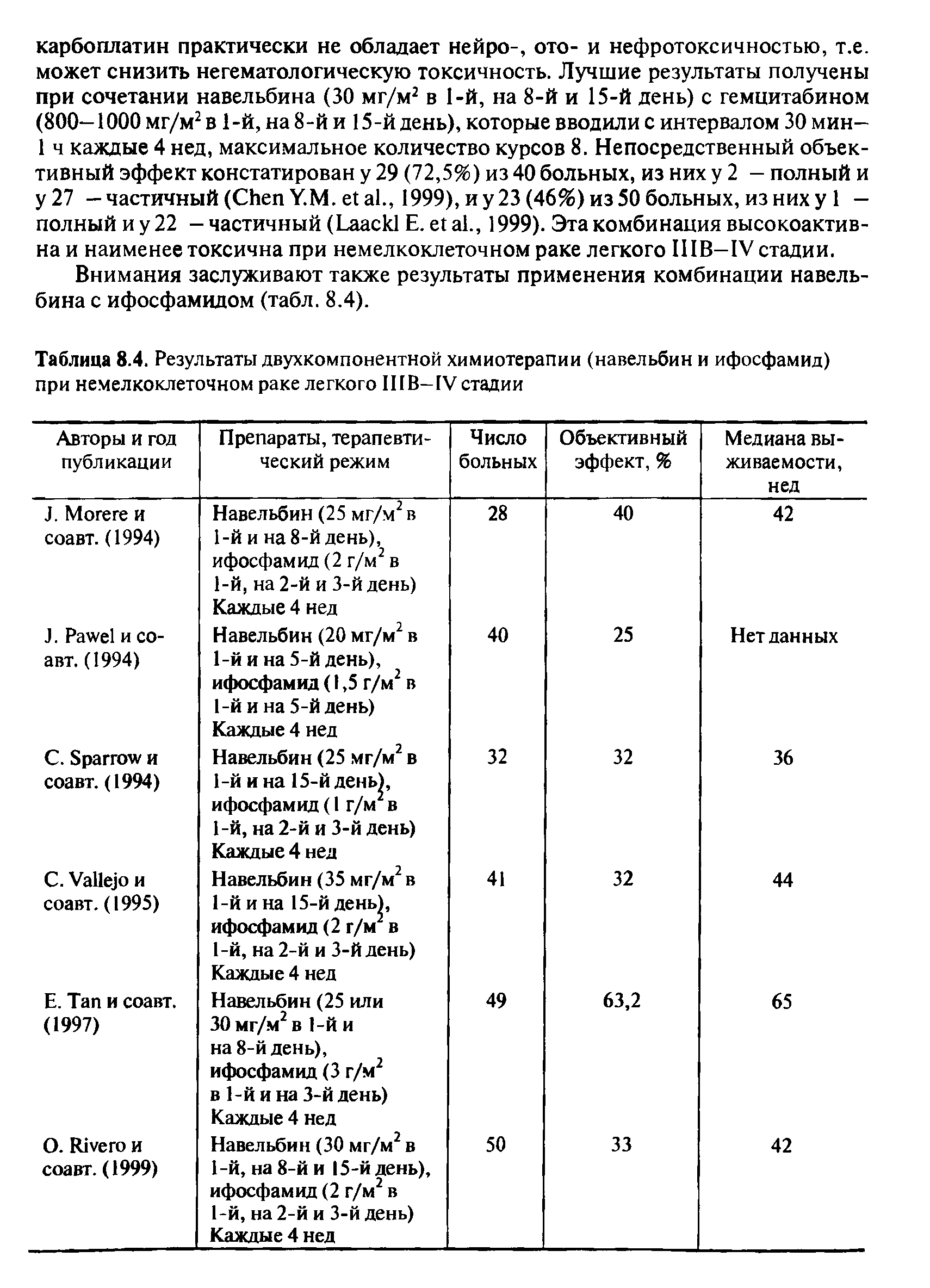 Таблица 8.4. Результаты двухкомпонентной химиотерапии (навельбин и ифосфамид) при немелкоклеточном раке легкого 1ПВ-1У стадии...